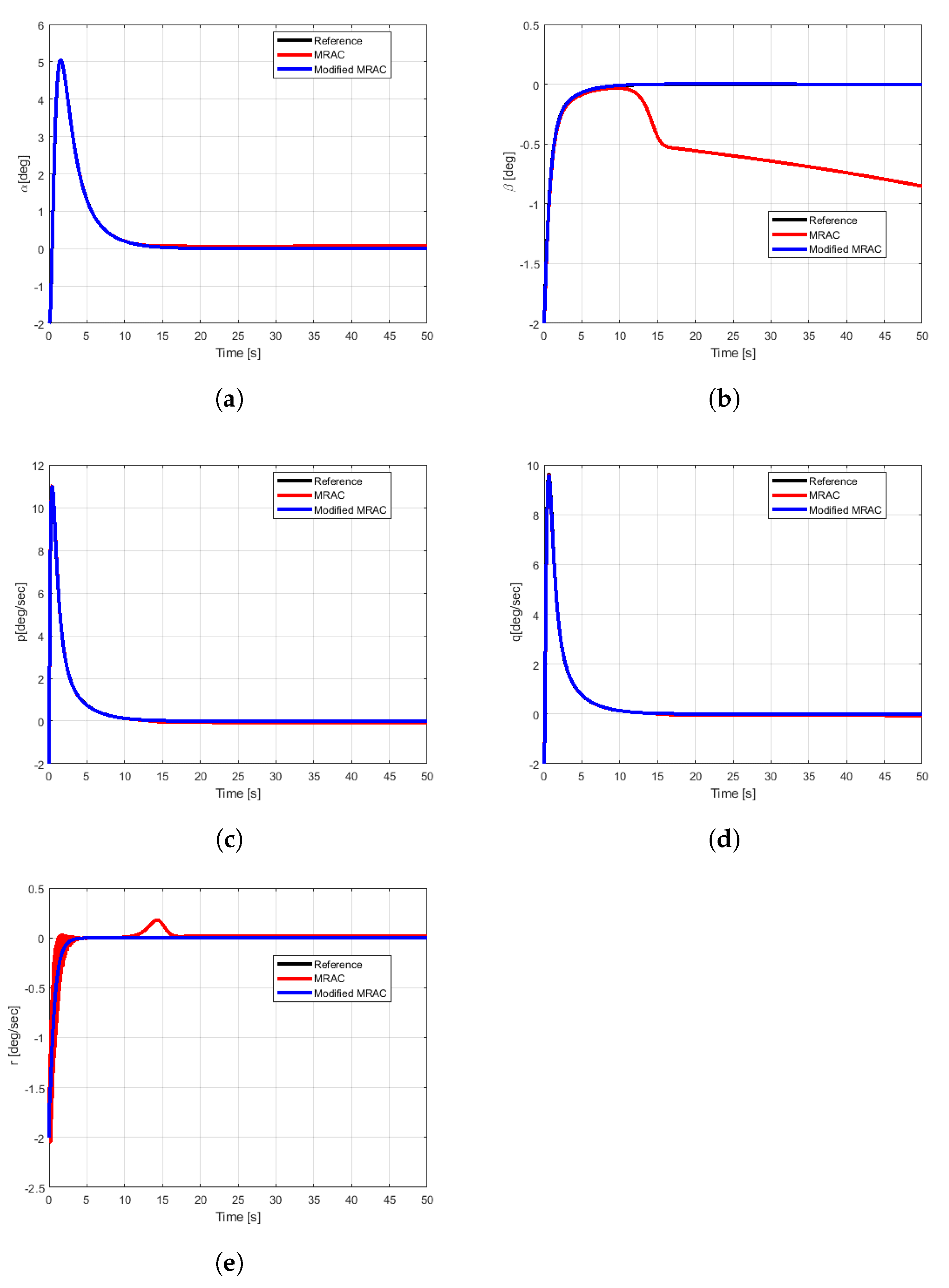 Actuators 14 00018 g011