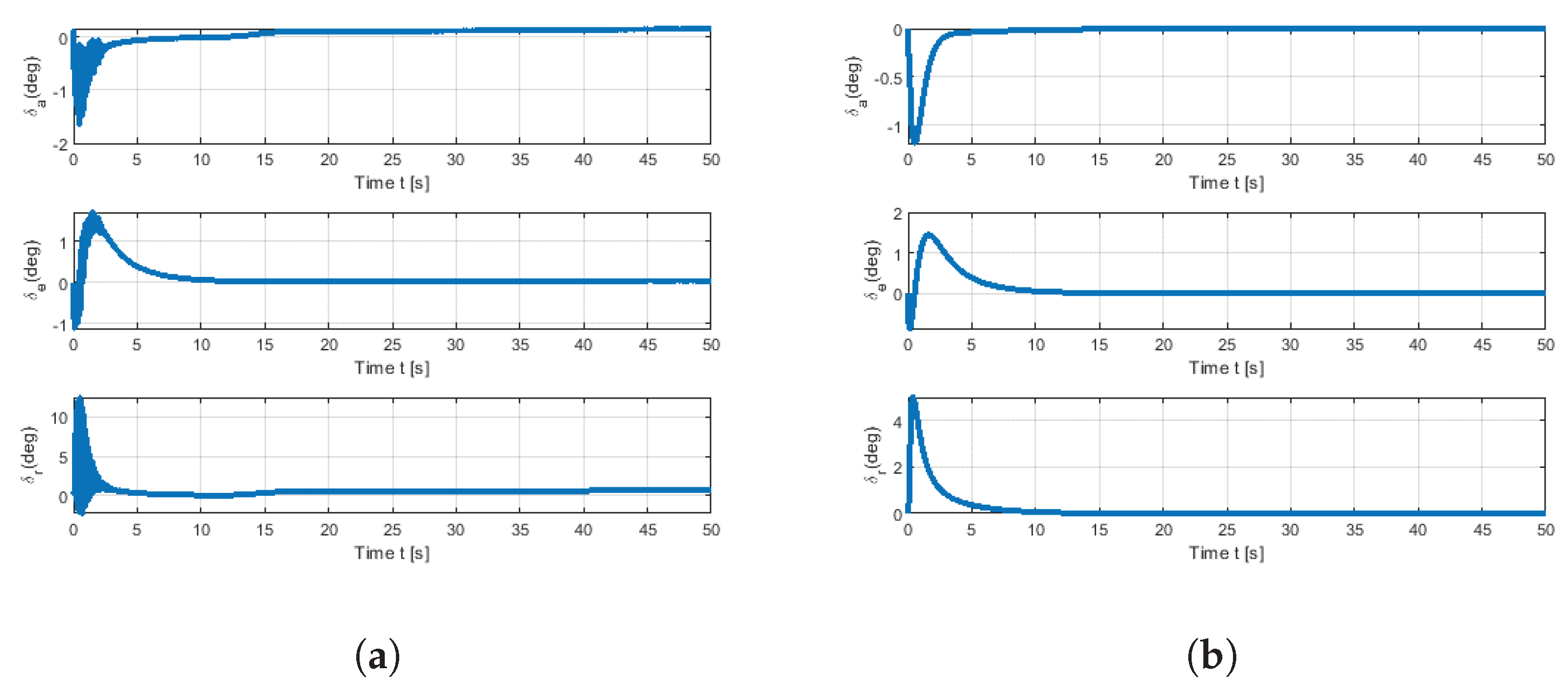 Actuators 14 00018 g015