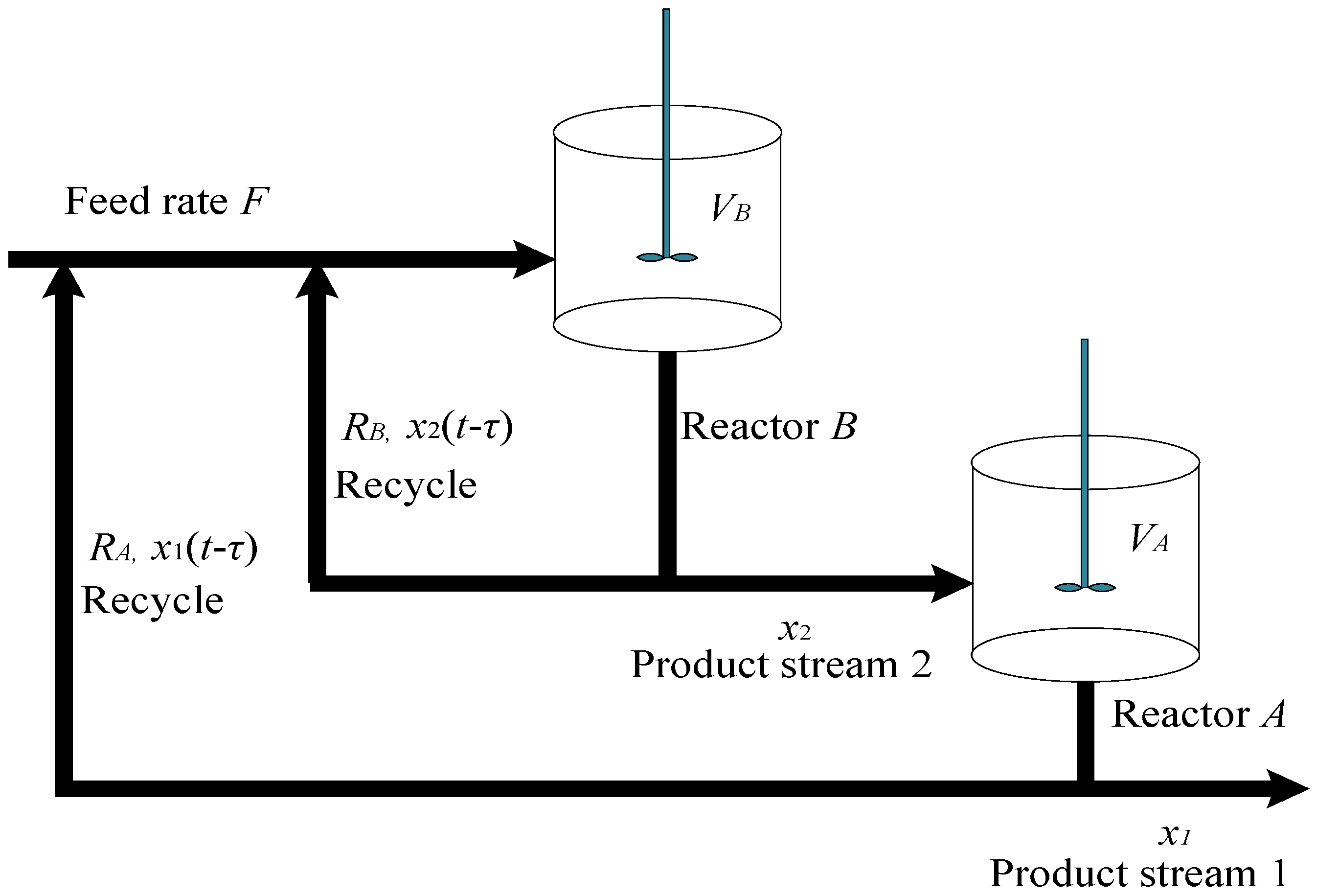 Actuators 14 00019 g002