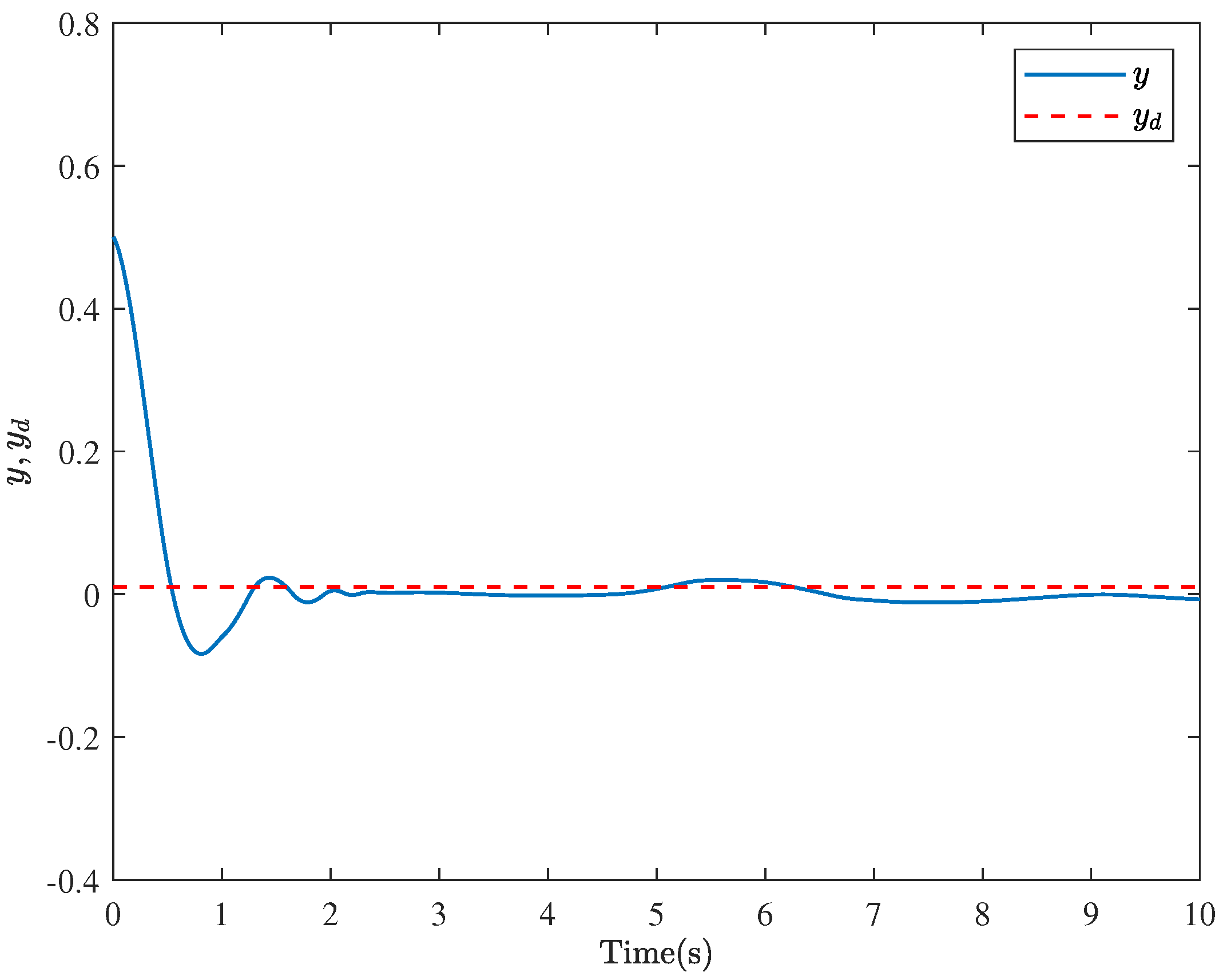 Actuators 14 00019 g003