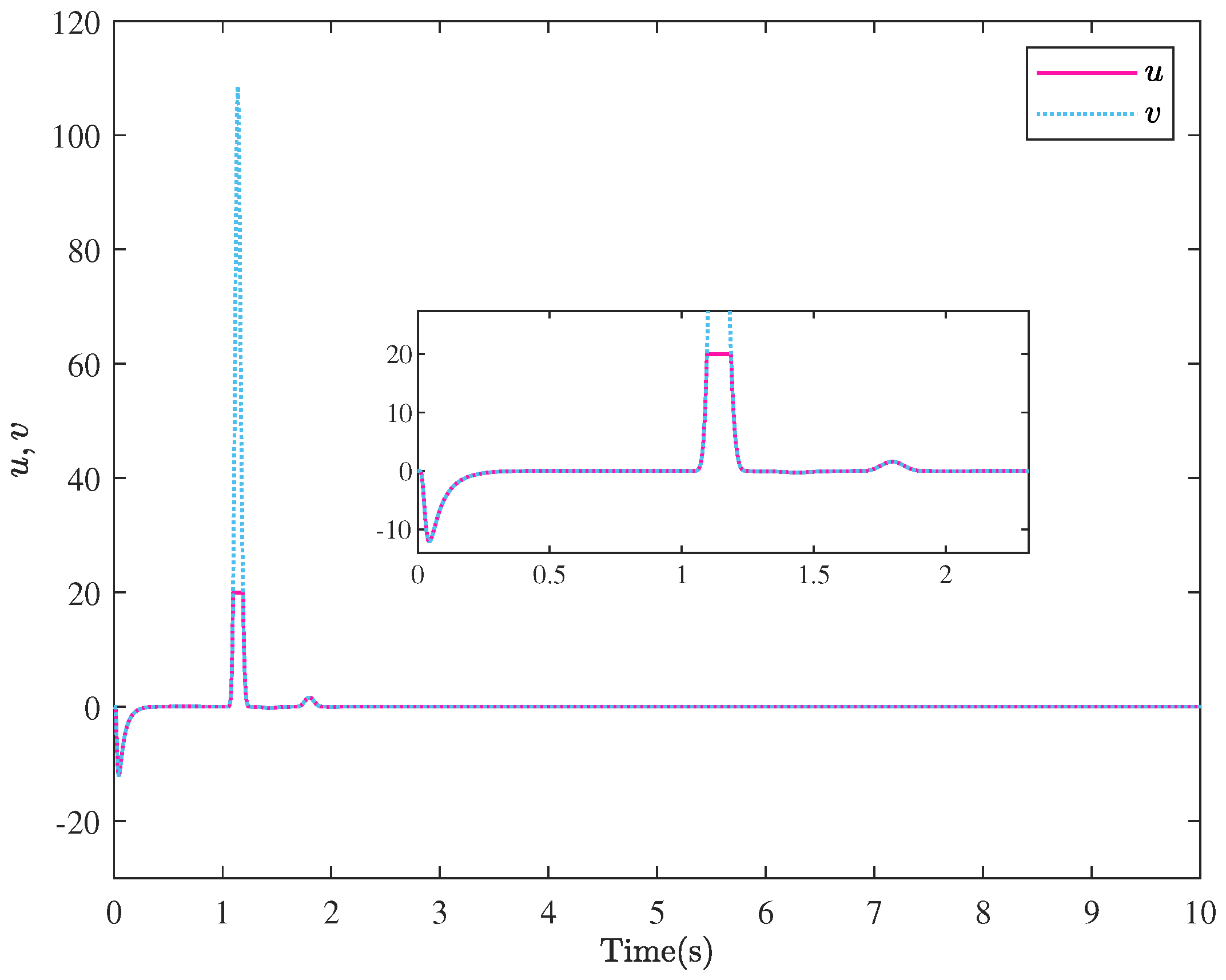 Actuators 14 00019 g005