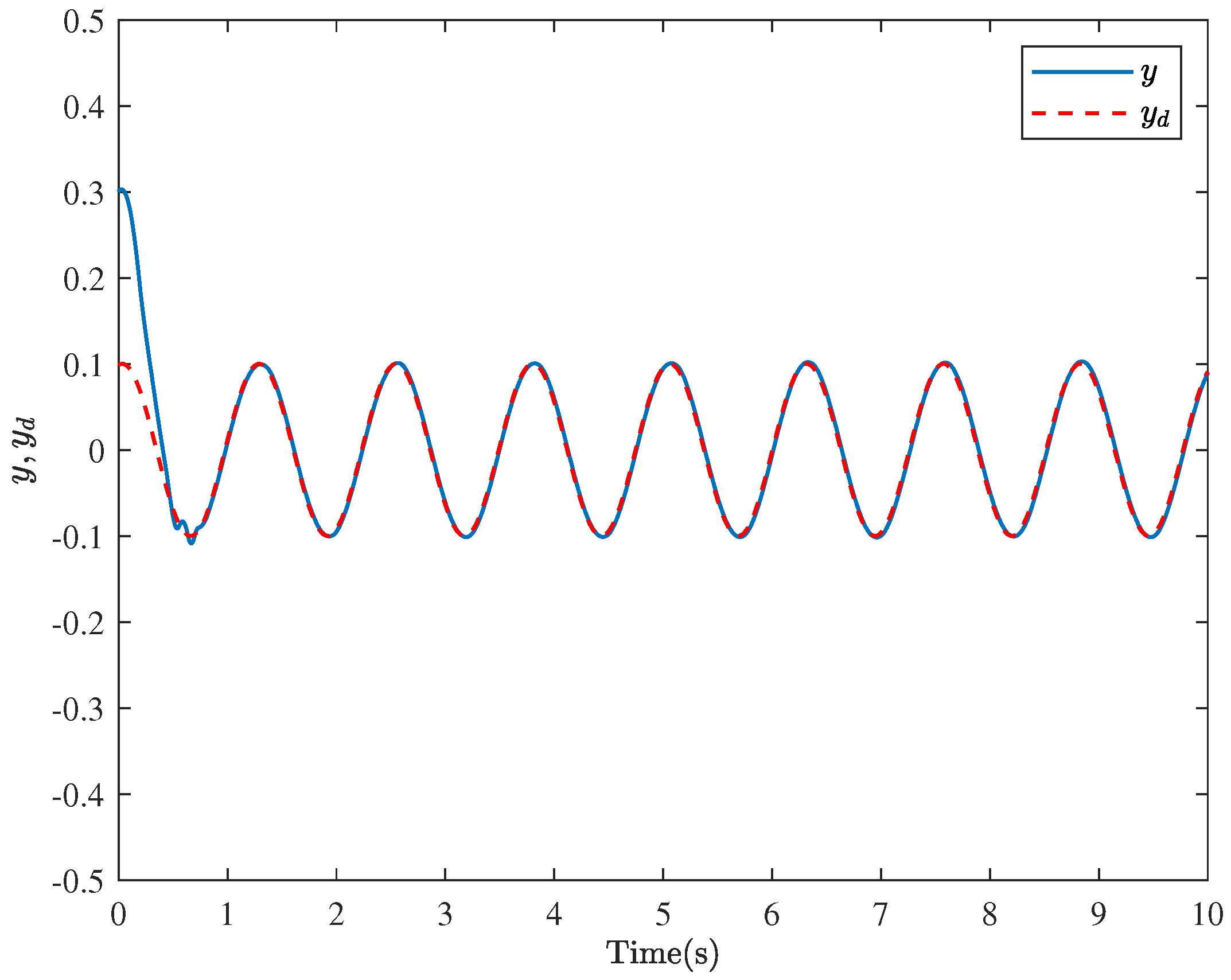 Actuators 14 00019 g007