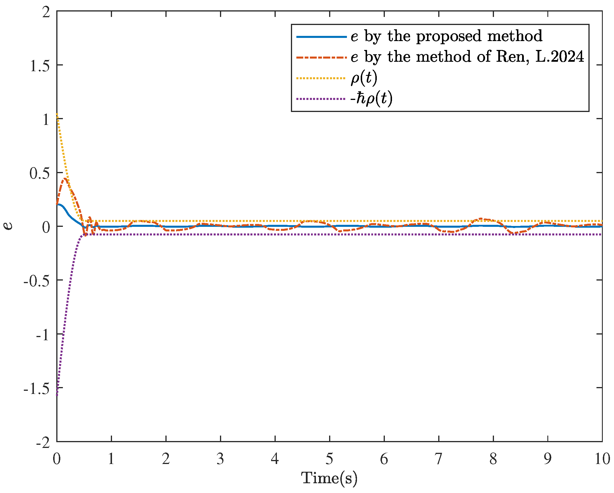 Actuators 14 00019 g008