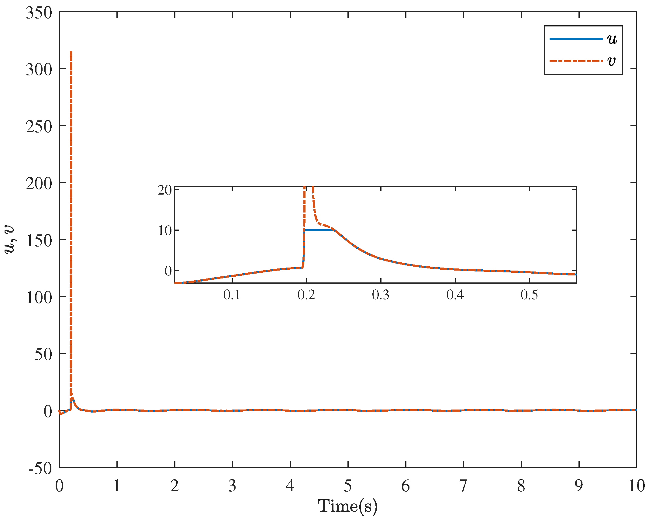 Actuators 14 00019 g009