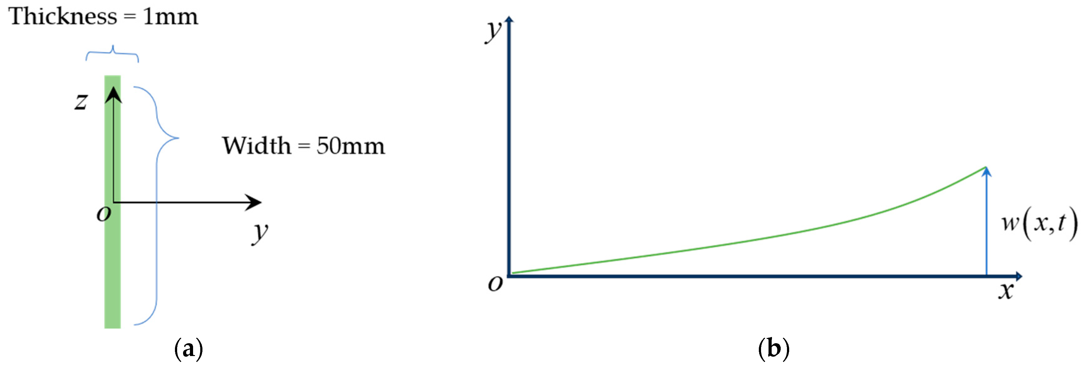 Actuators 14 00020 g003