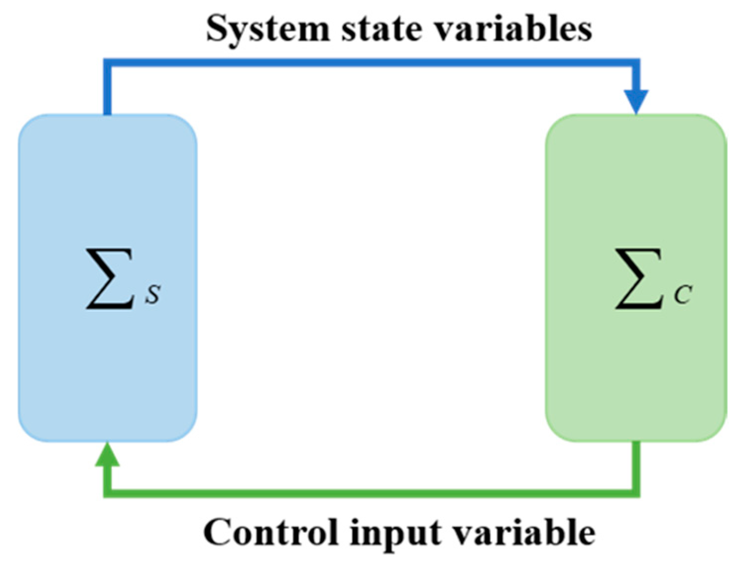 Actuators 14 00020 g004
