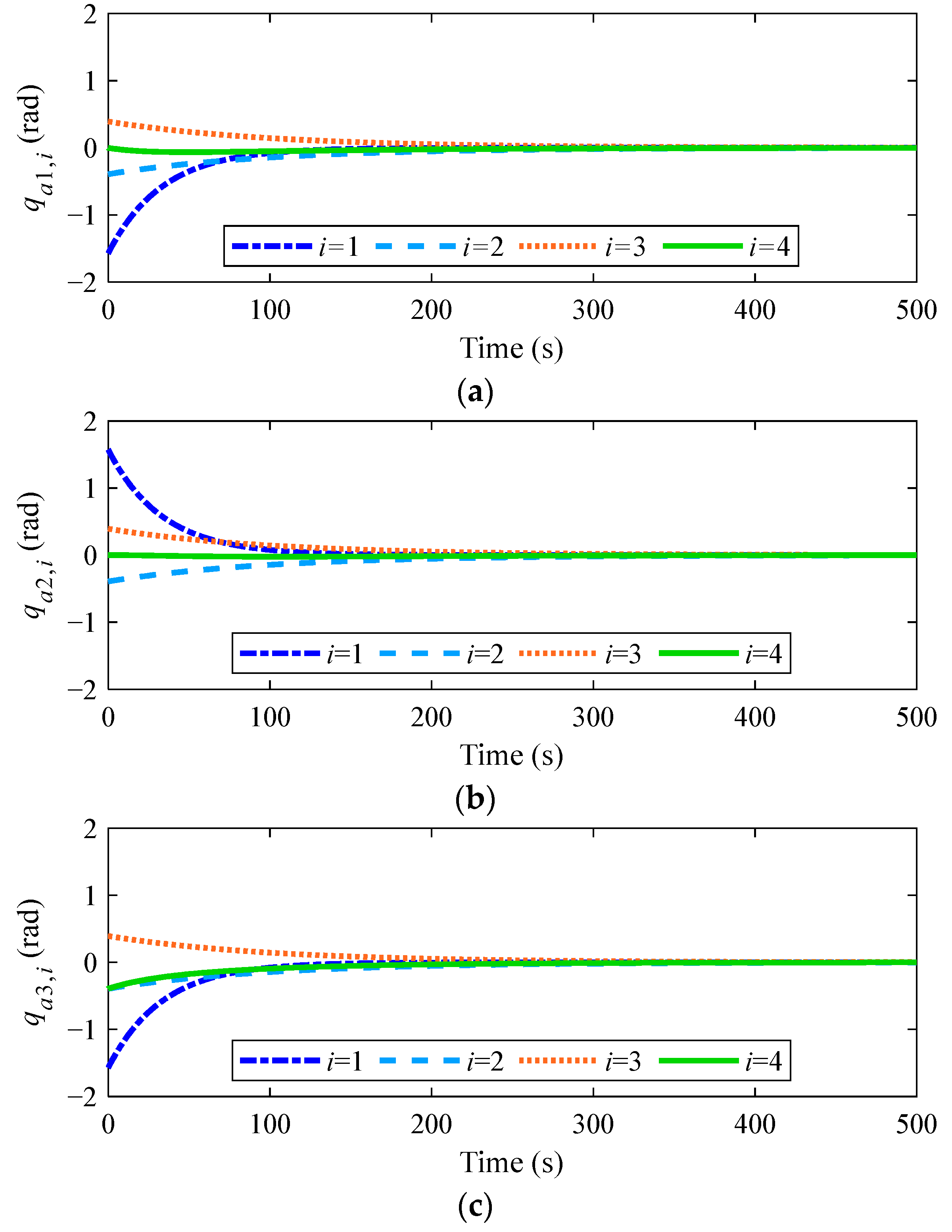 Actuators 14 00020 g006a