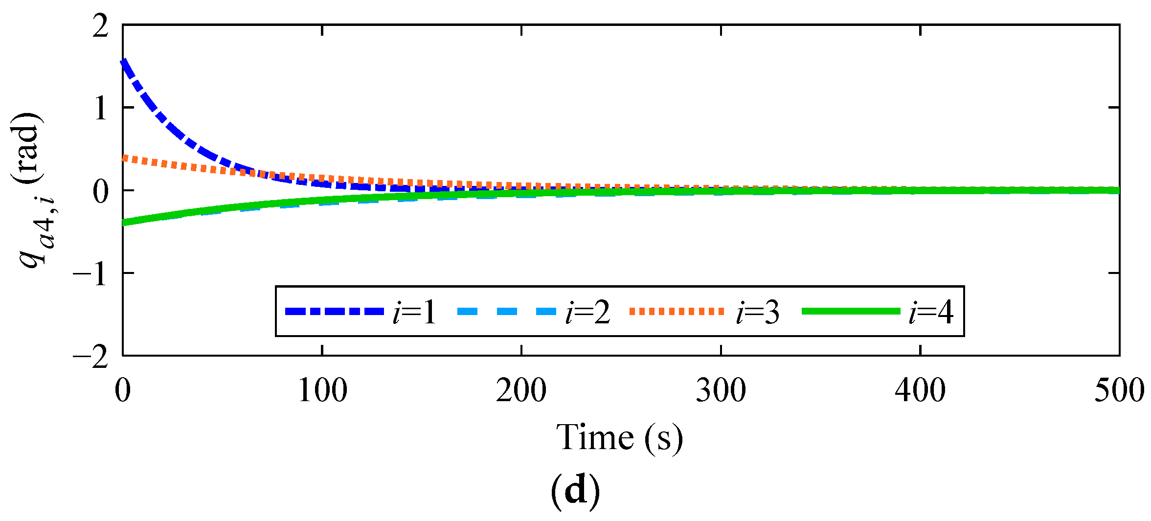 Actuators 14 00020 g006b