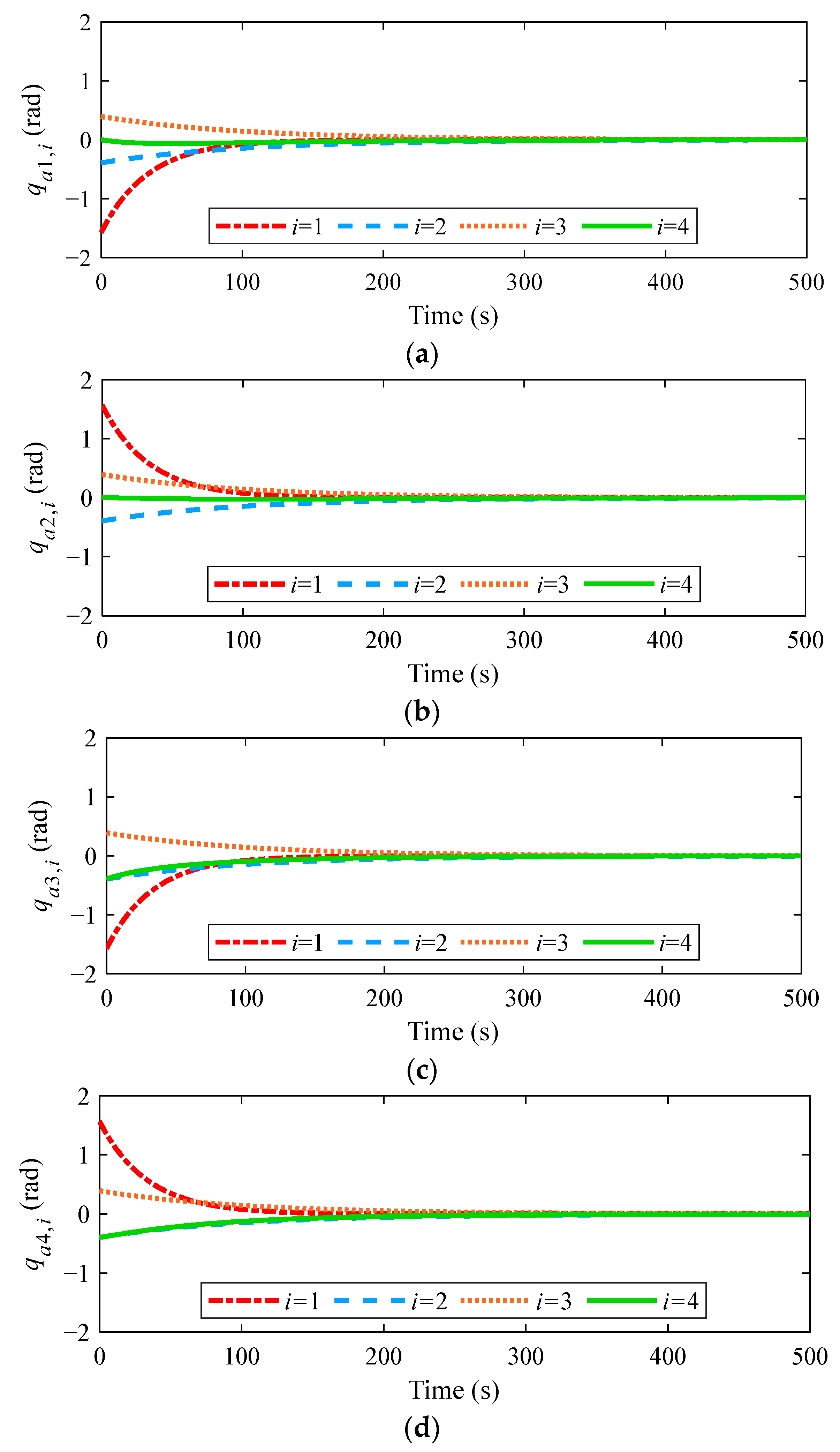 Actuators 14 00020 g007