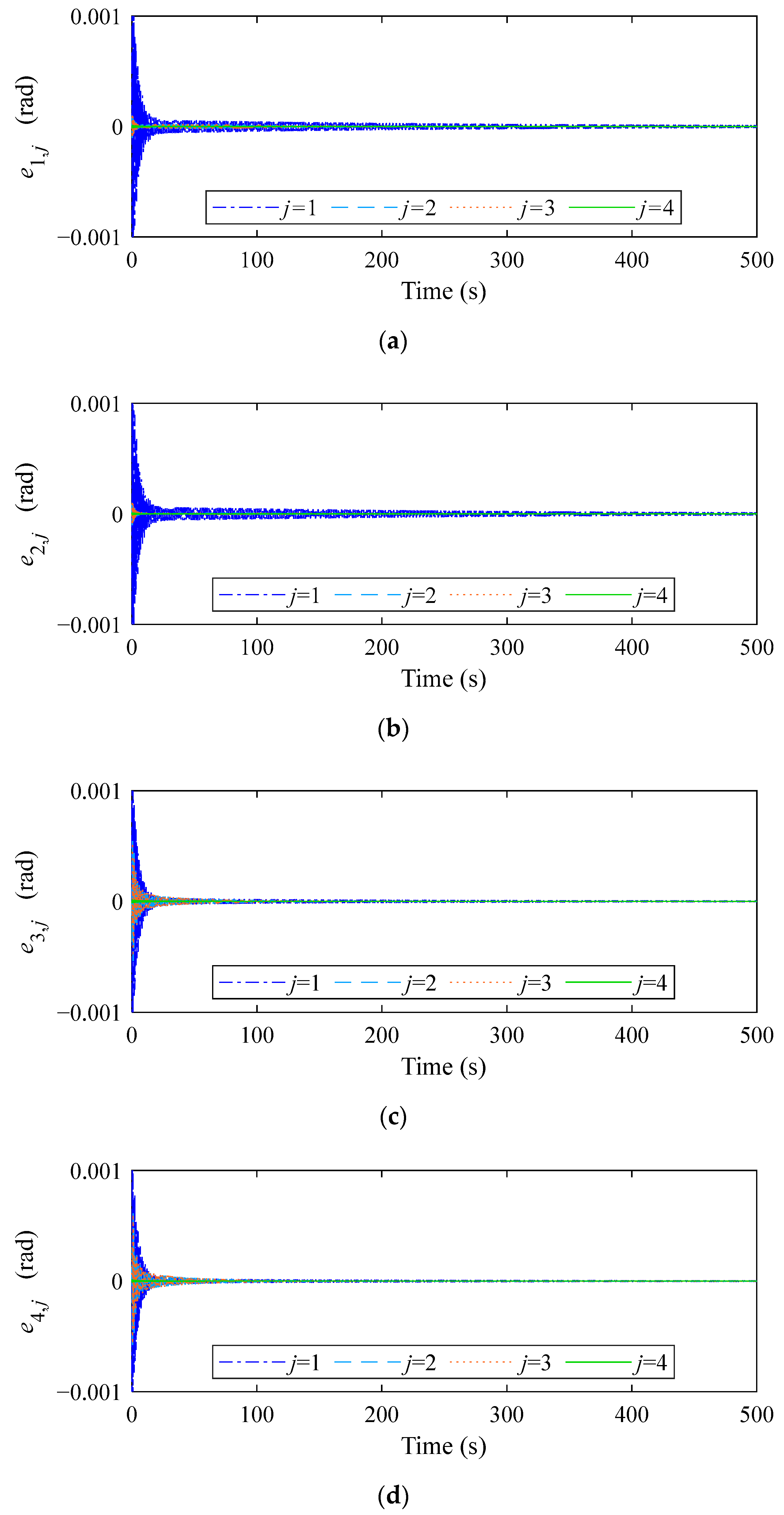 Actuators 14 00020 g008