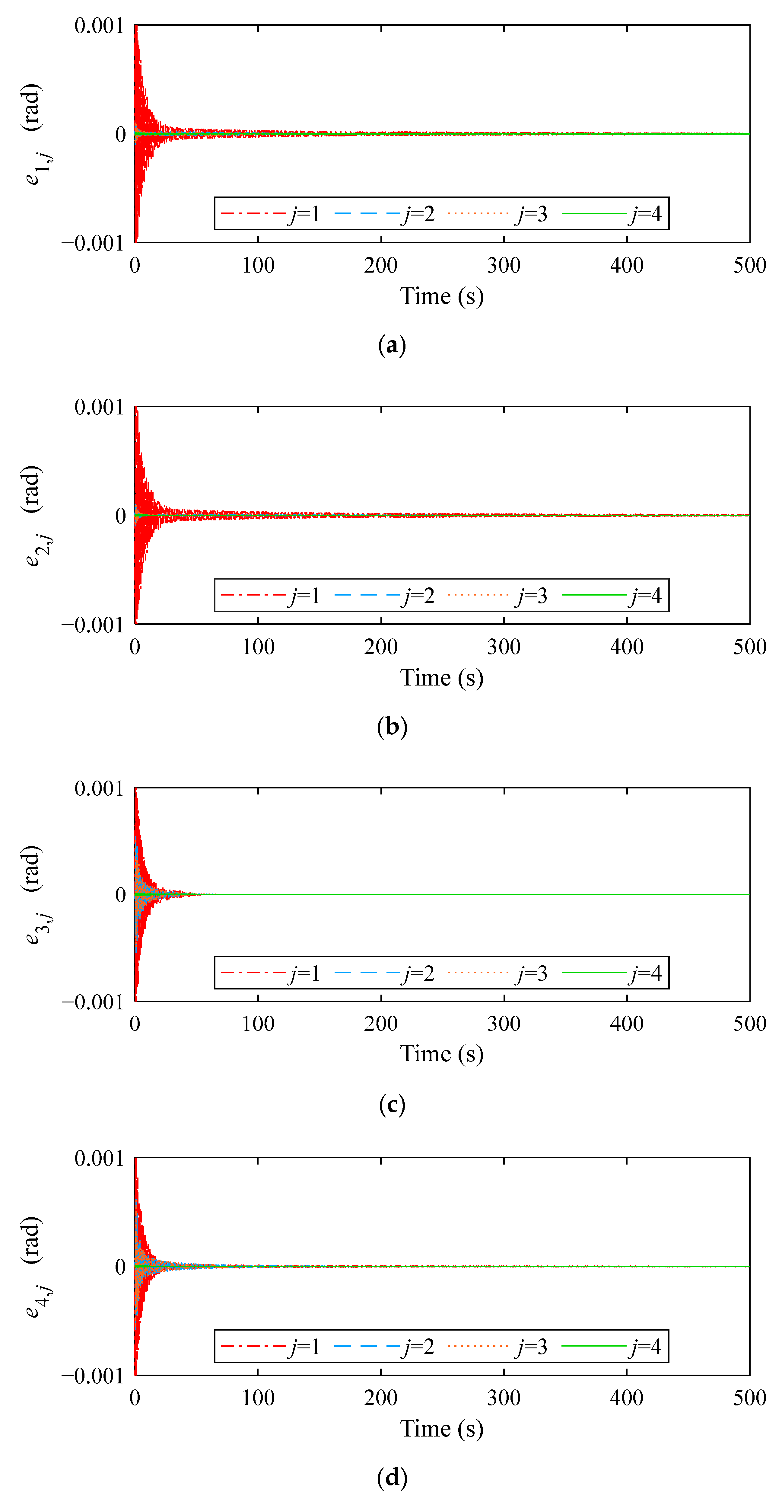 Actuators 14 00020 g009