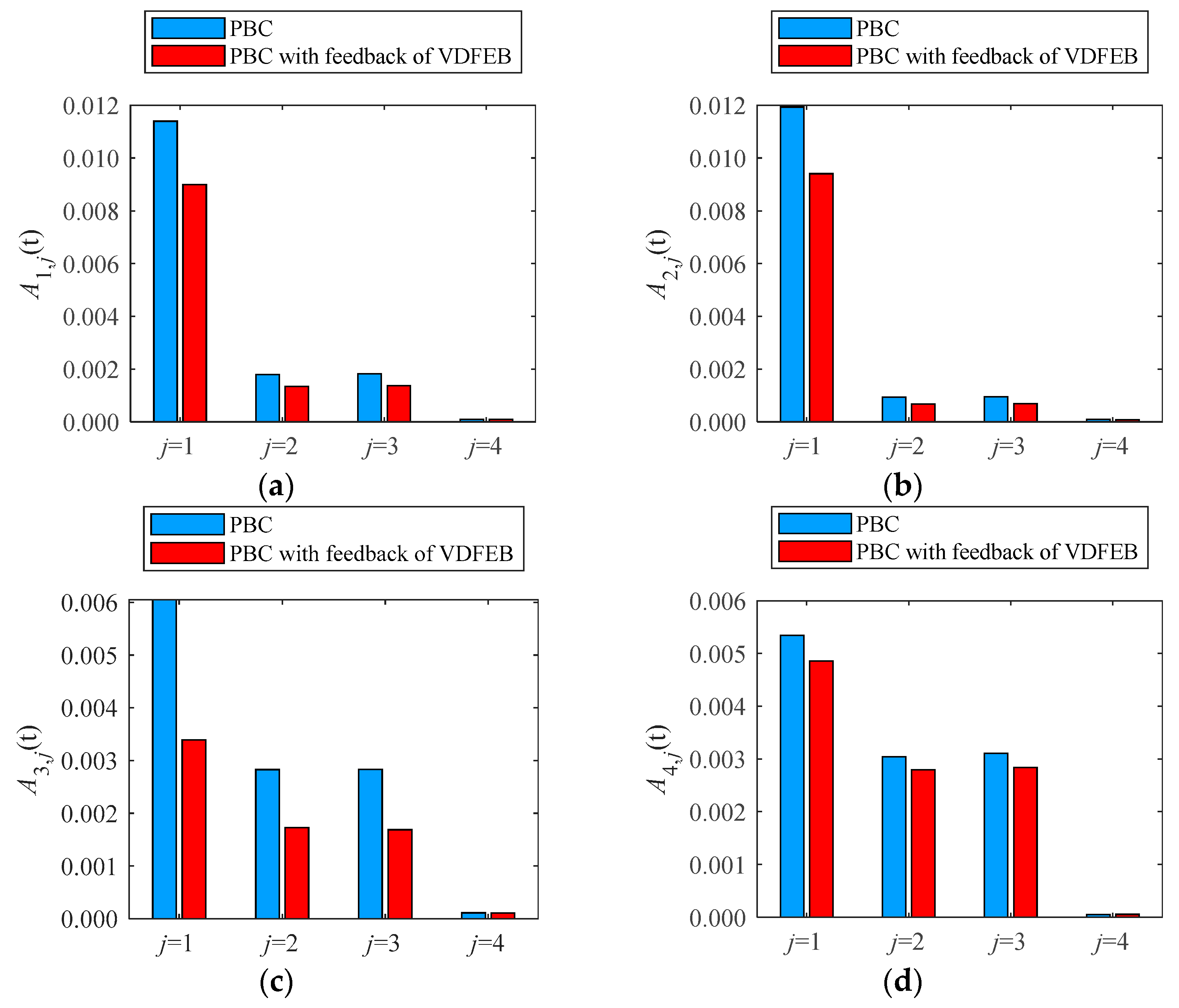 Actuators 14 00020 g010
