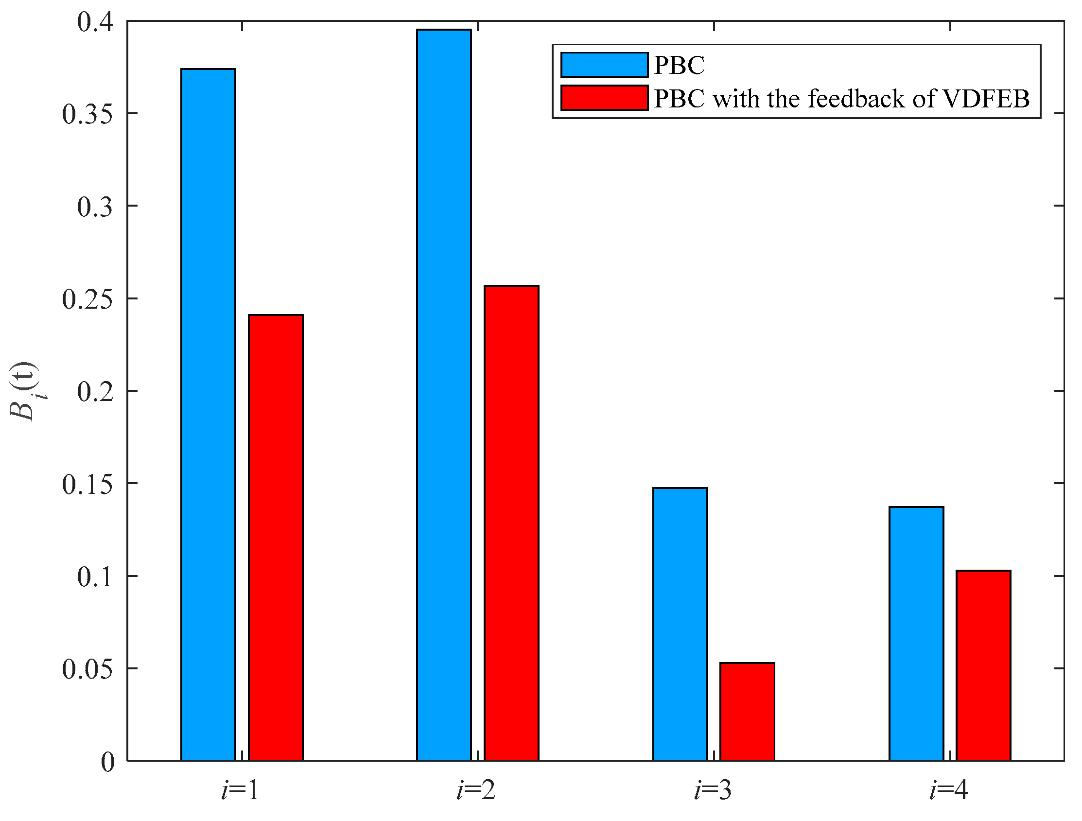 Actuators 14 00020 g012