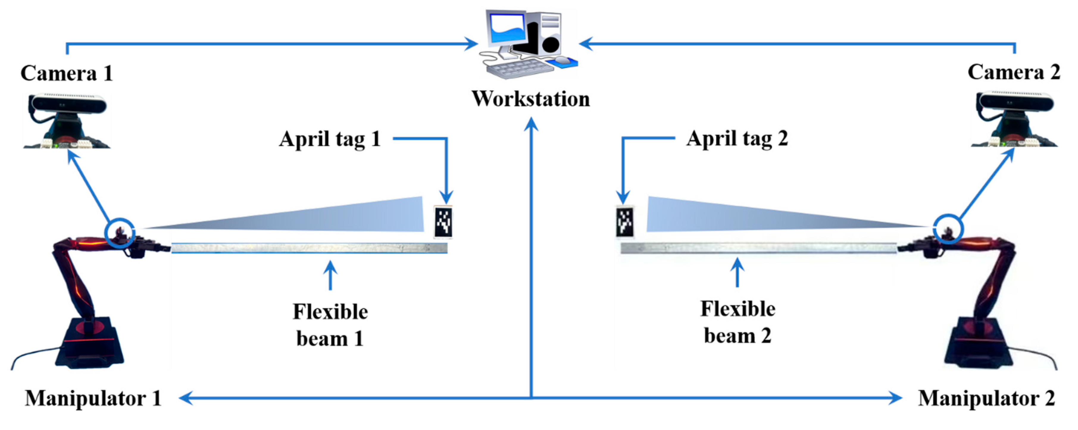 Actuators 14 00020 g013
