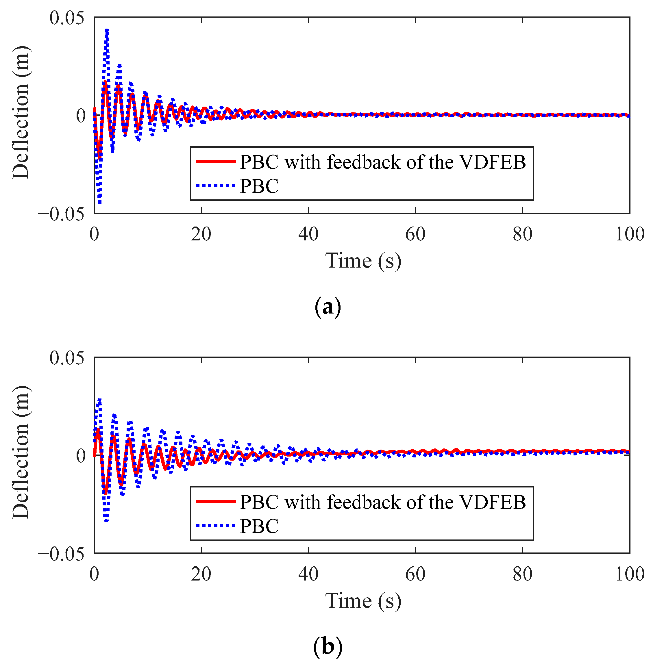 Actuators 14 00020 g017