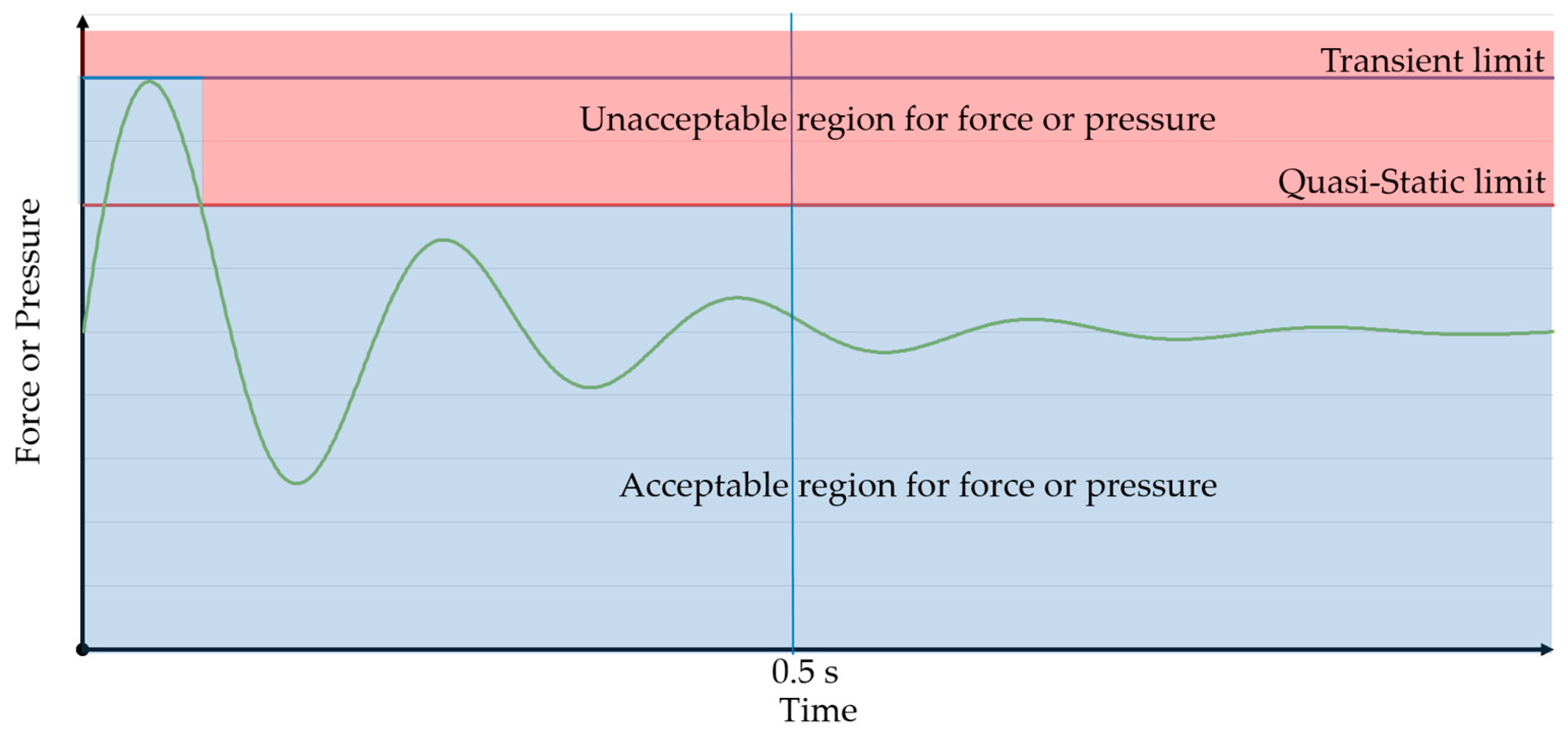Actuators 14 00022 g002