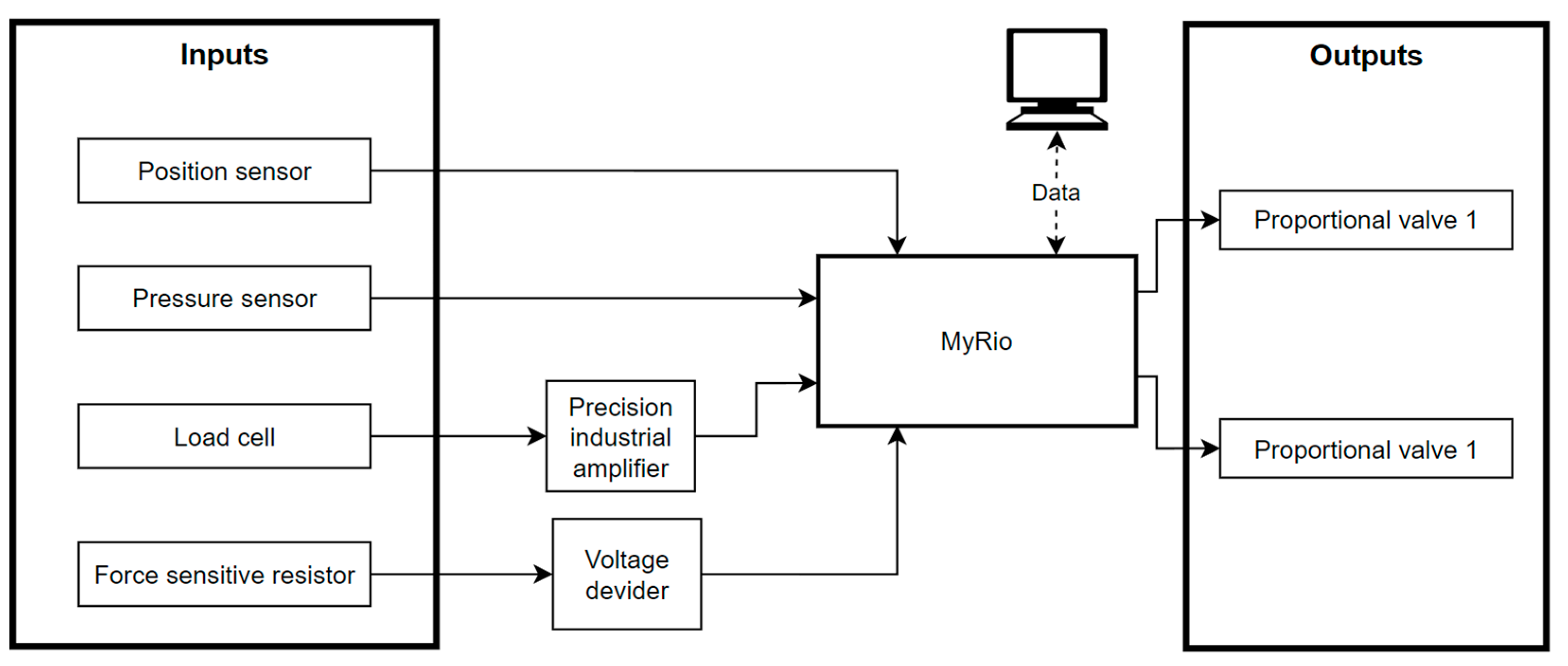 Actuators 14 00022 g007