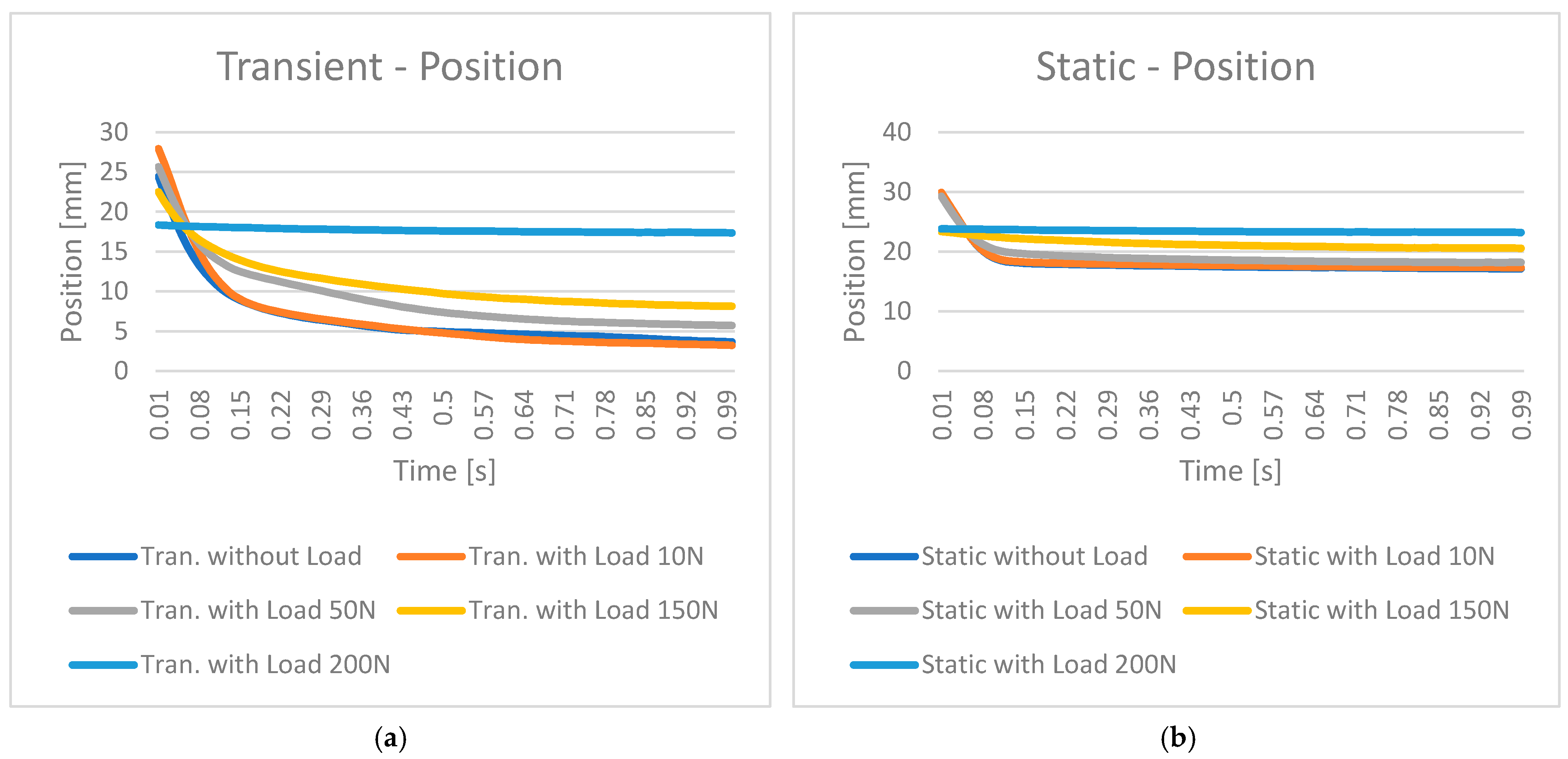 Actuators 14 00022 g009