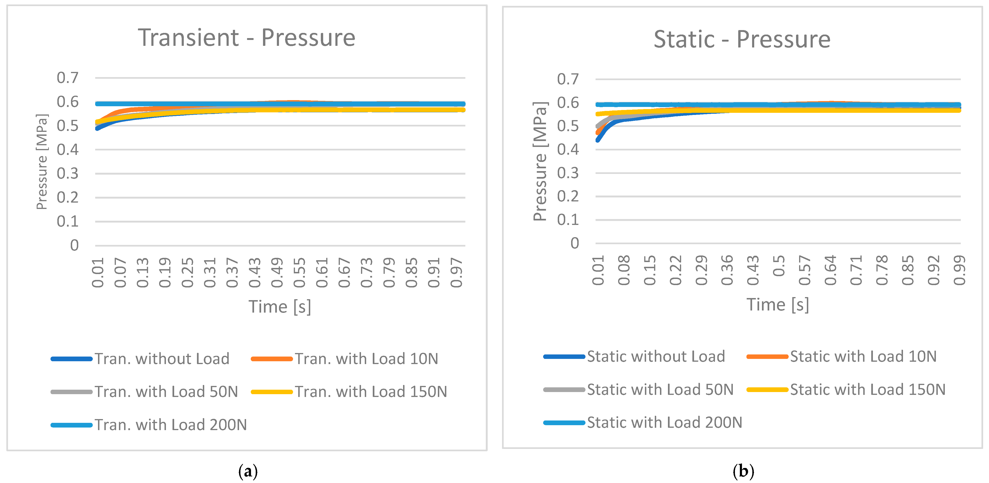 Actuators 14 00022 g010