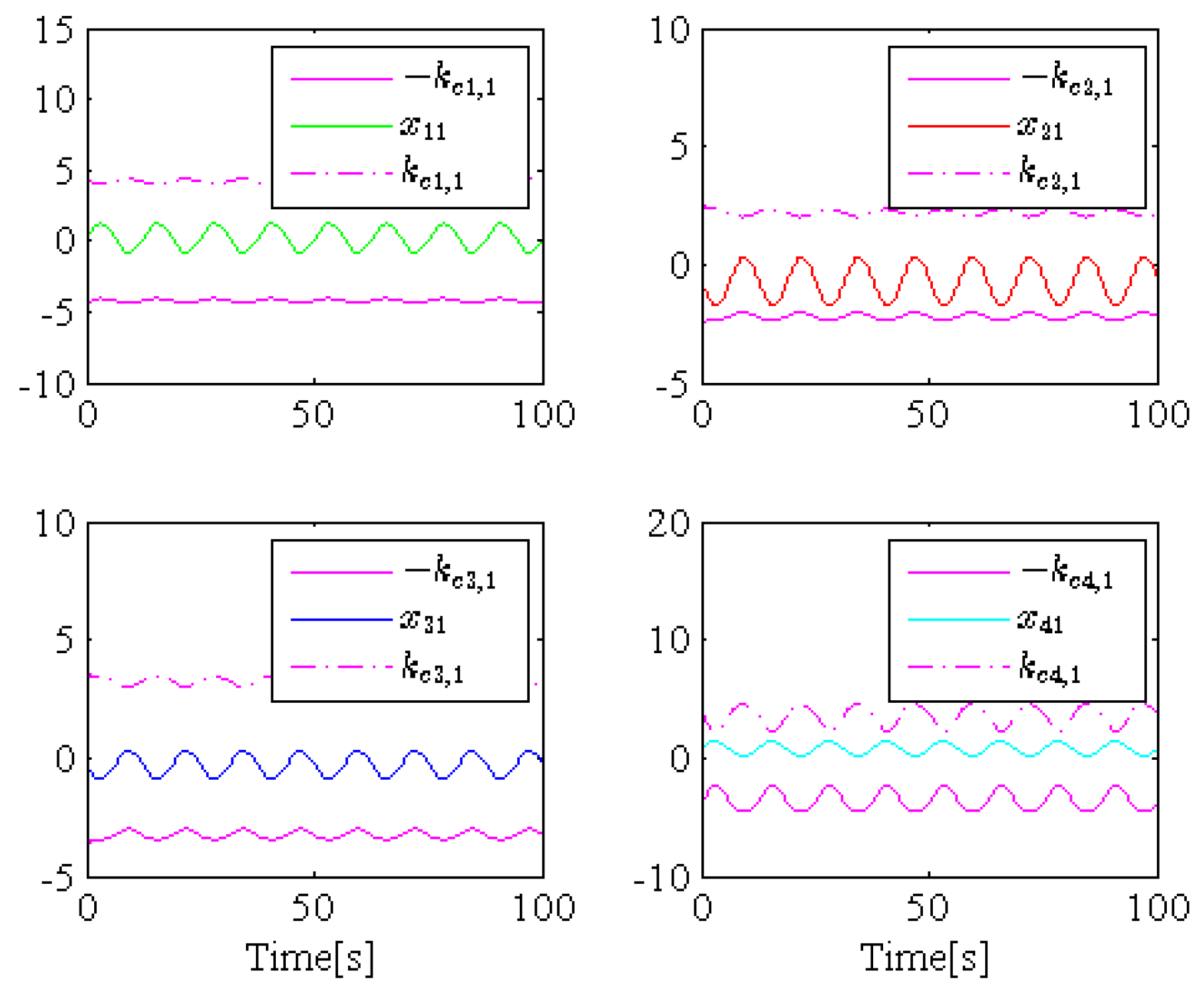 Actuators 14 00023 g007