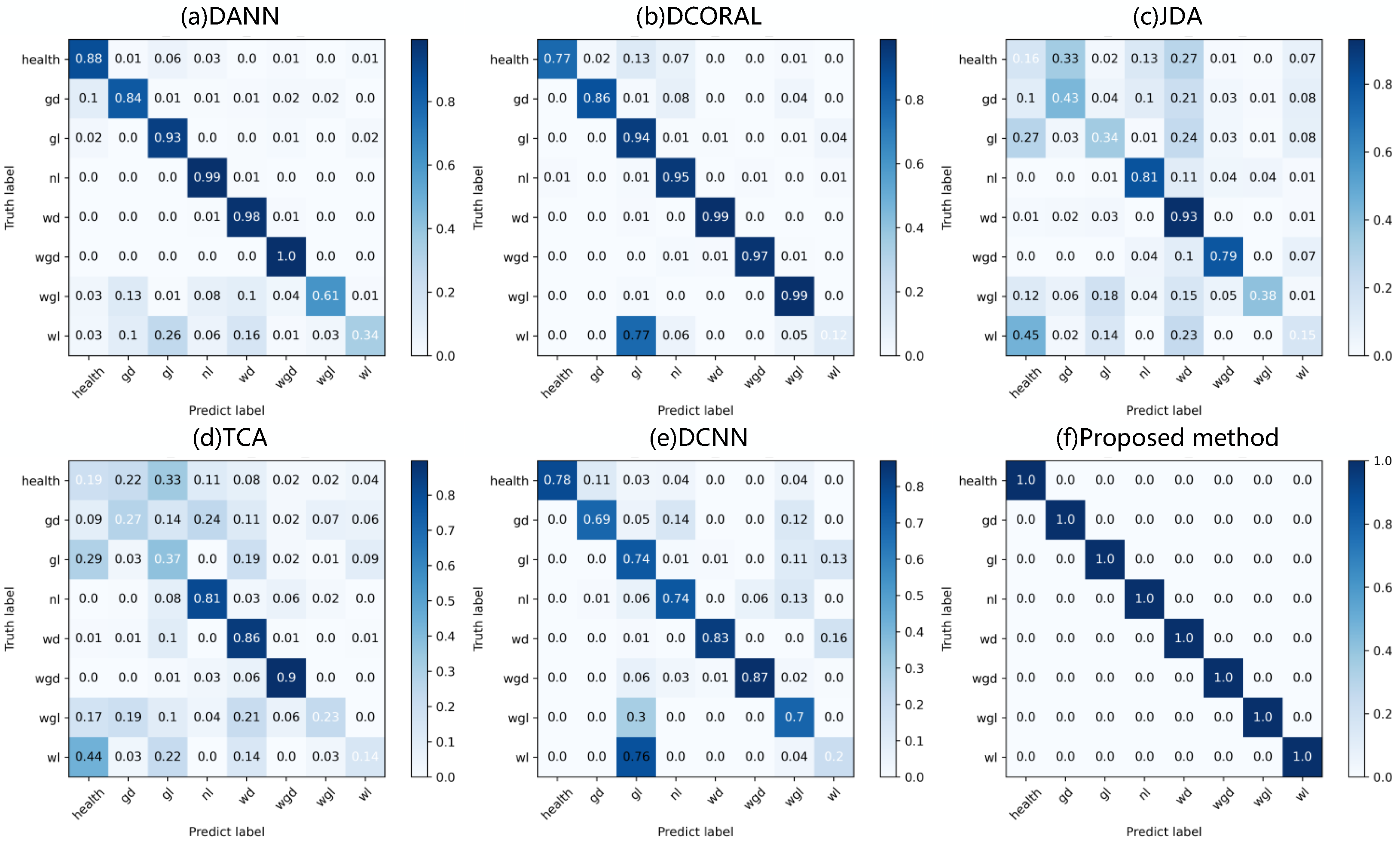 Actuators 14 00024 g009