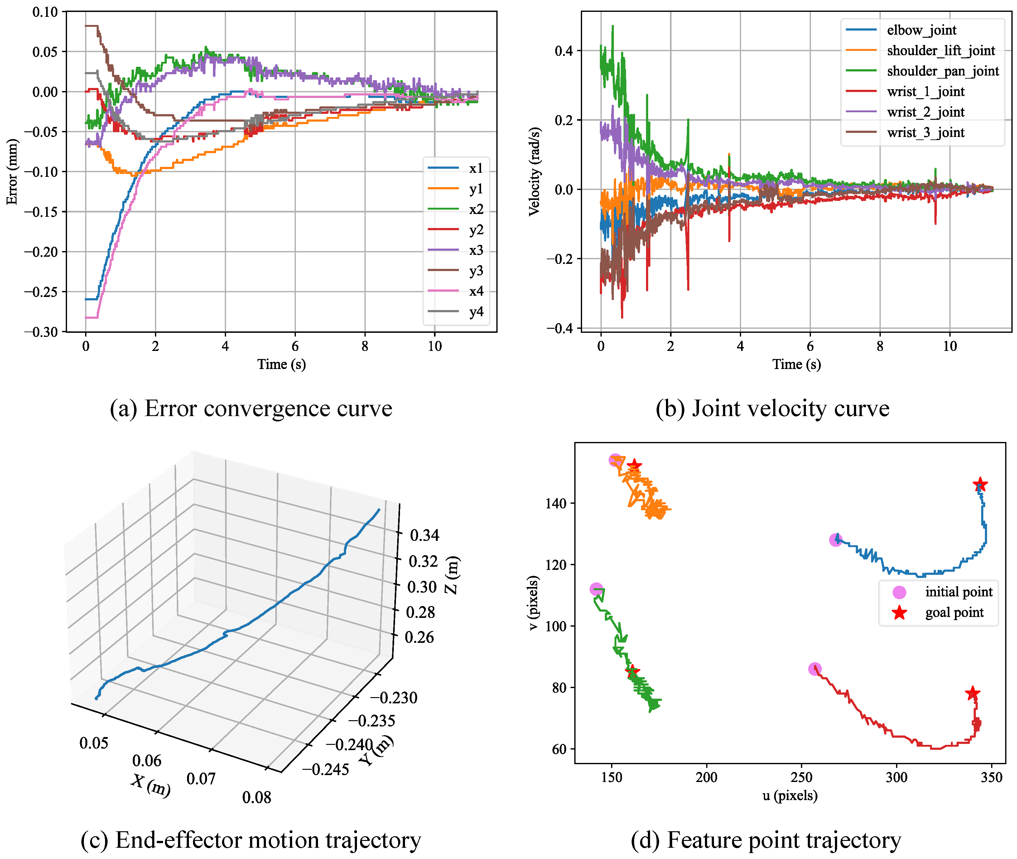 Actuators 14 00025 g008