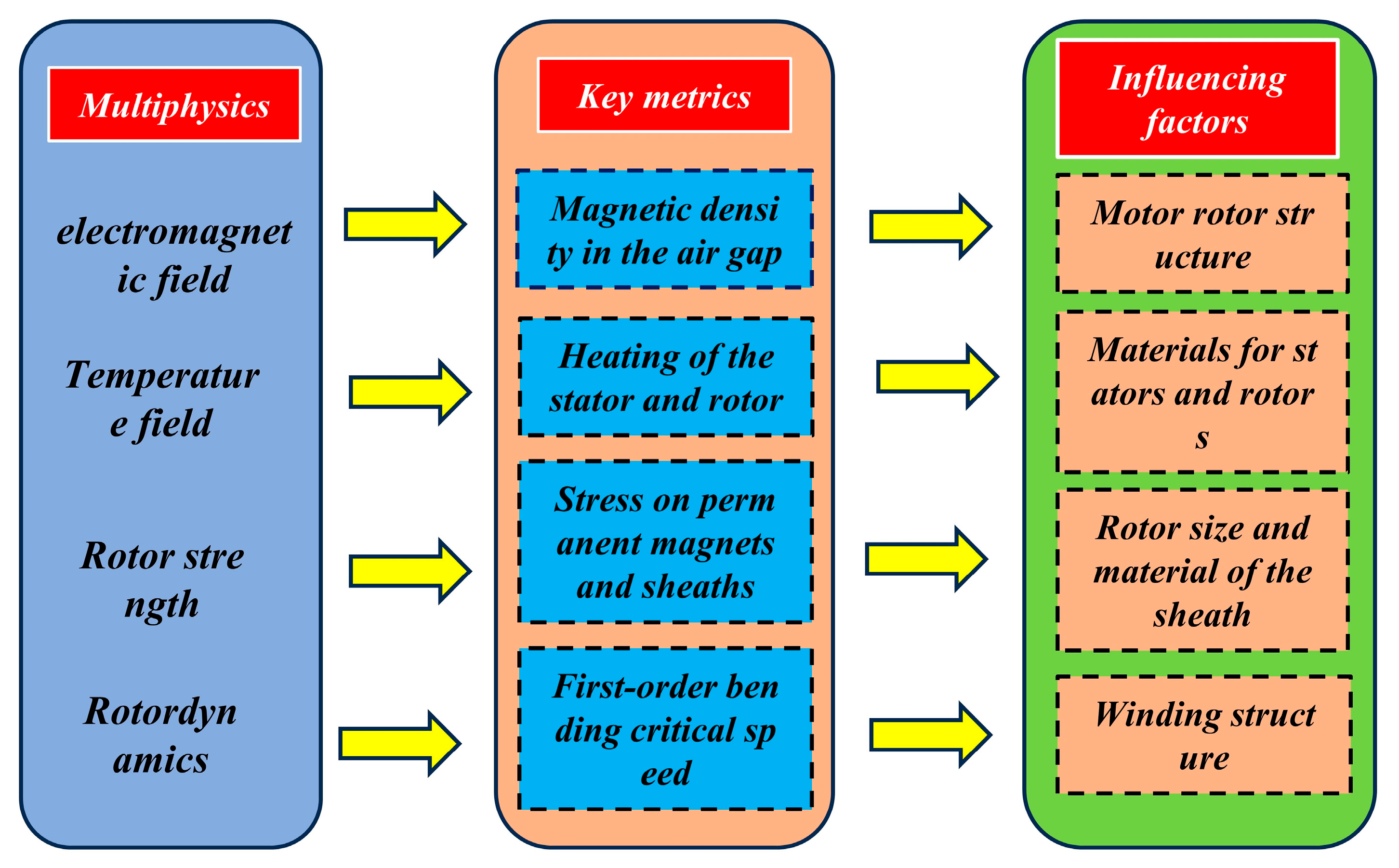 Actuators 14 00026 g004