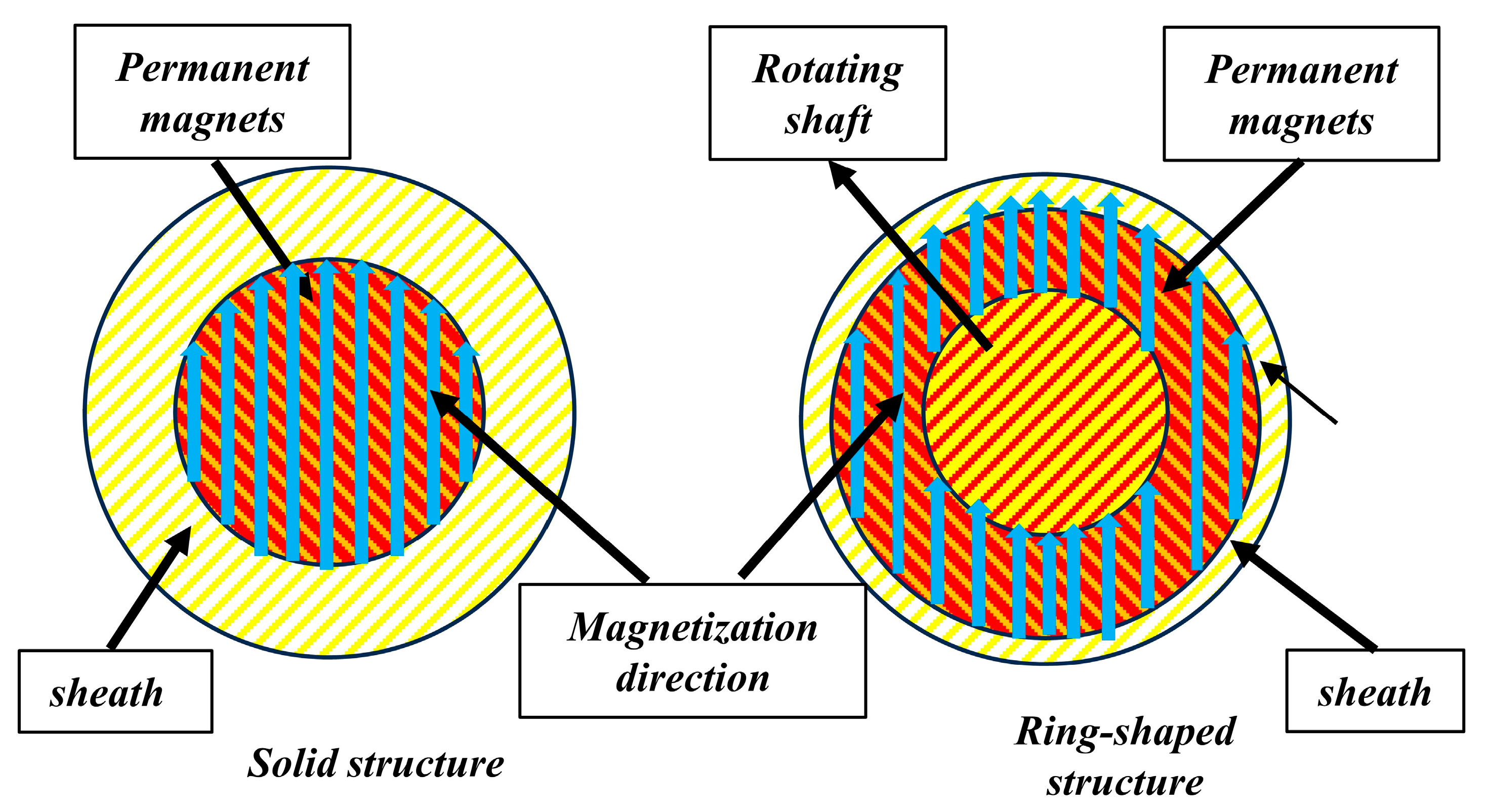 Actuators 14 00026 g005