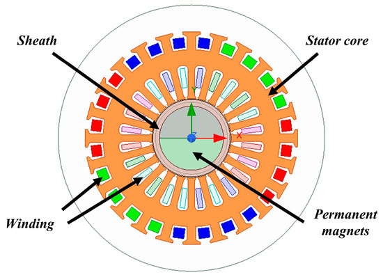 Design and Optimization of Support and Drive System for