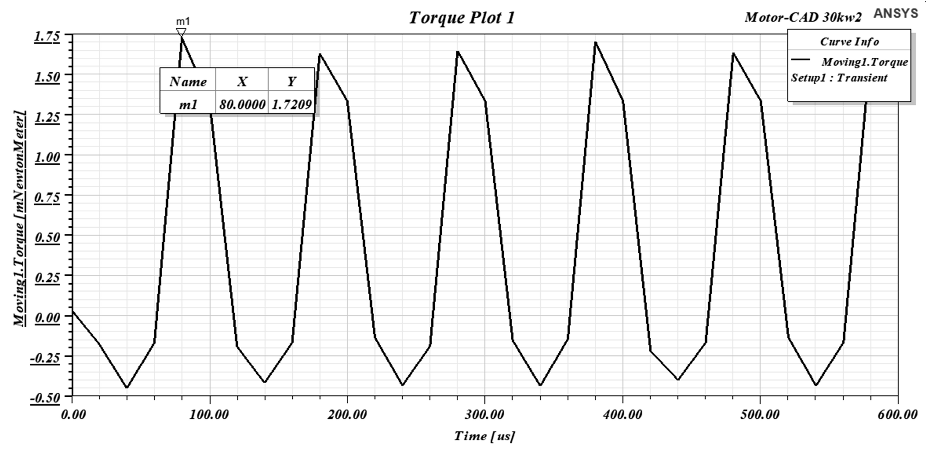 Actuators 14 00026 g010