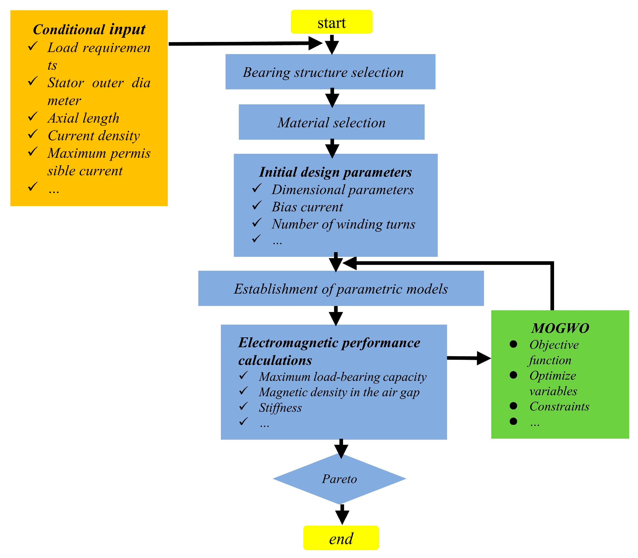 Actuators 14 00026 g012