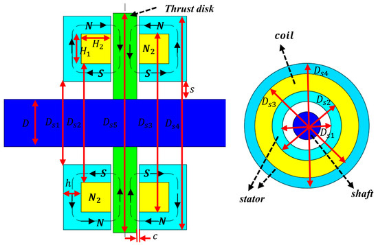 Design and Optimization of Support and Drive System for