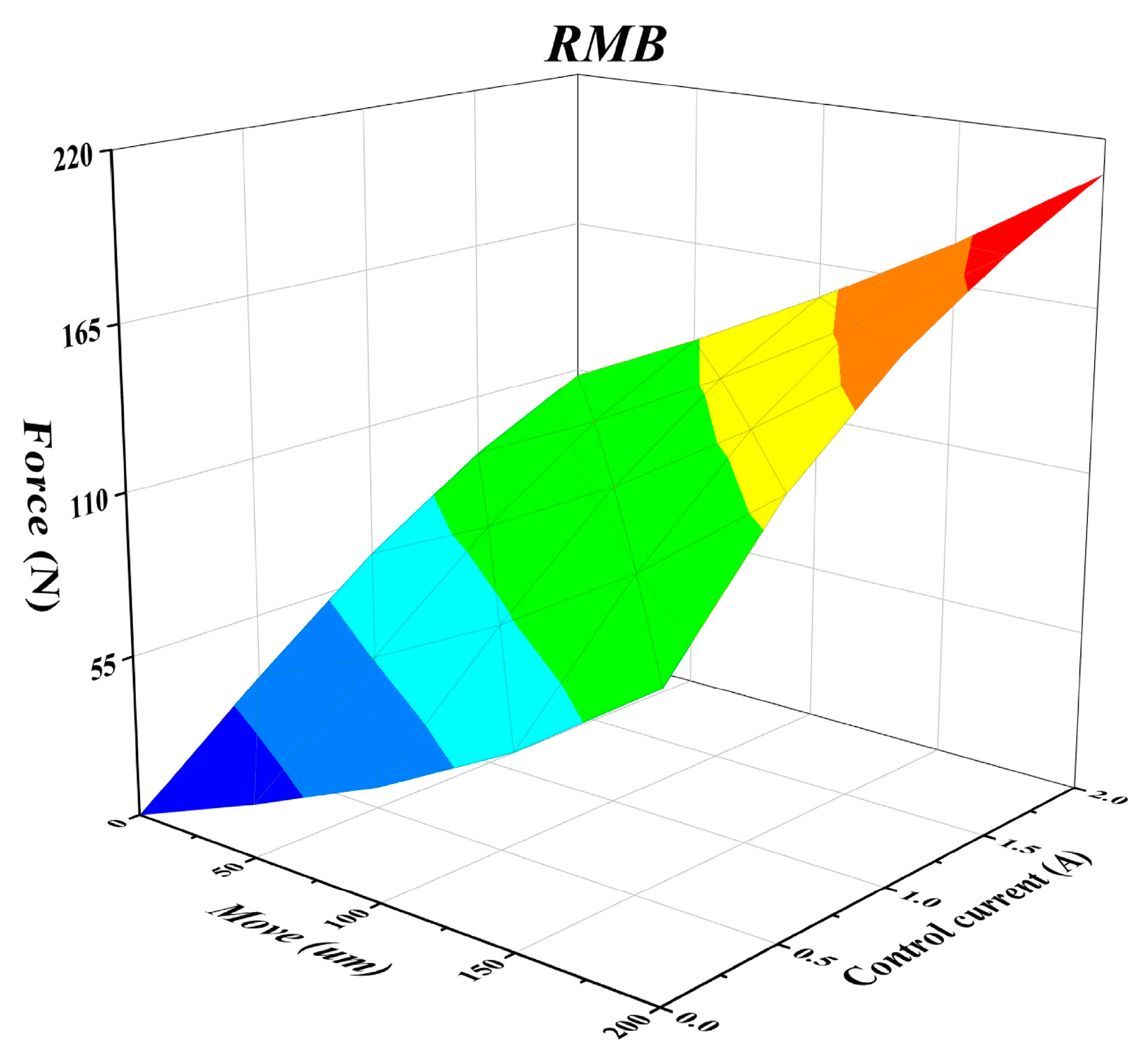 Actuators 14 00026 g021