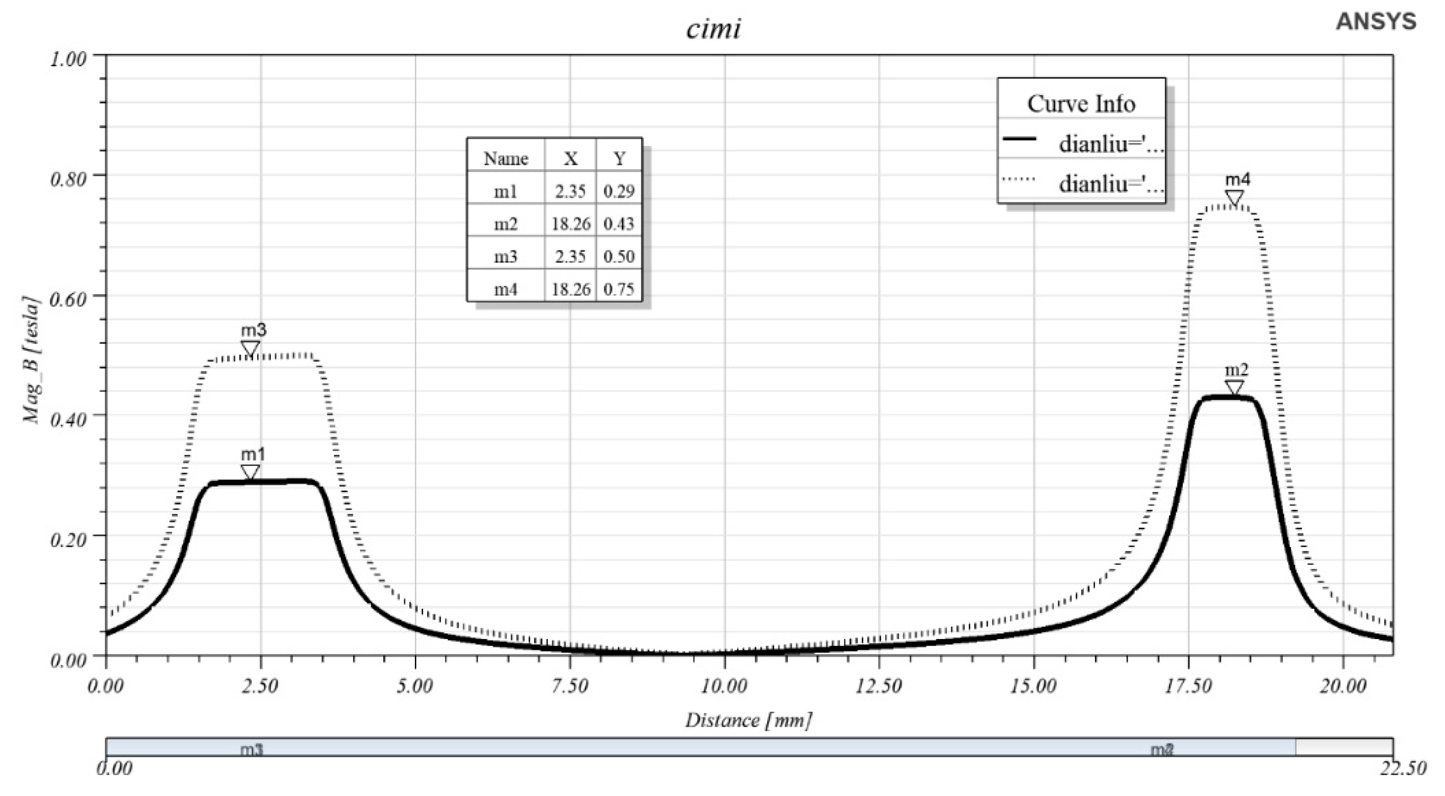 Actuators 14 00026 g023
