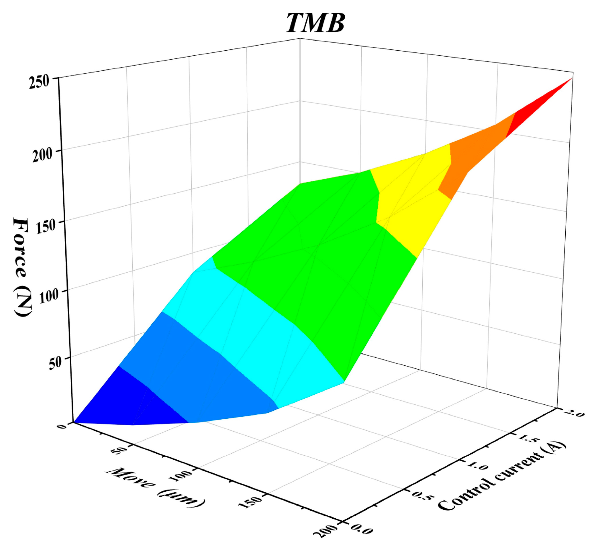 Actuators 14 00026 g024