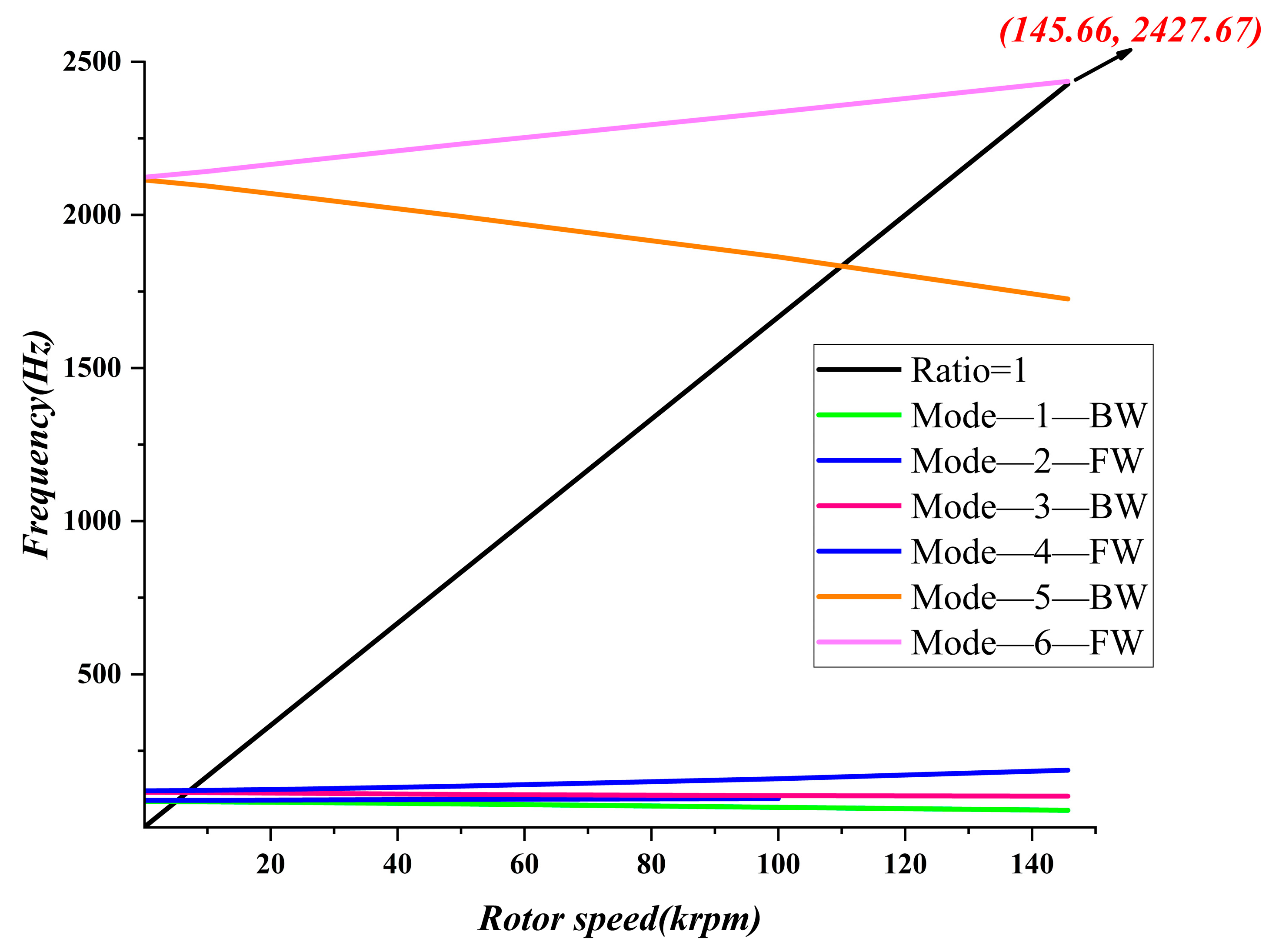 Actuators 14 00026 g027