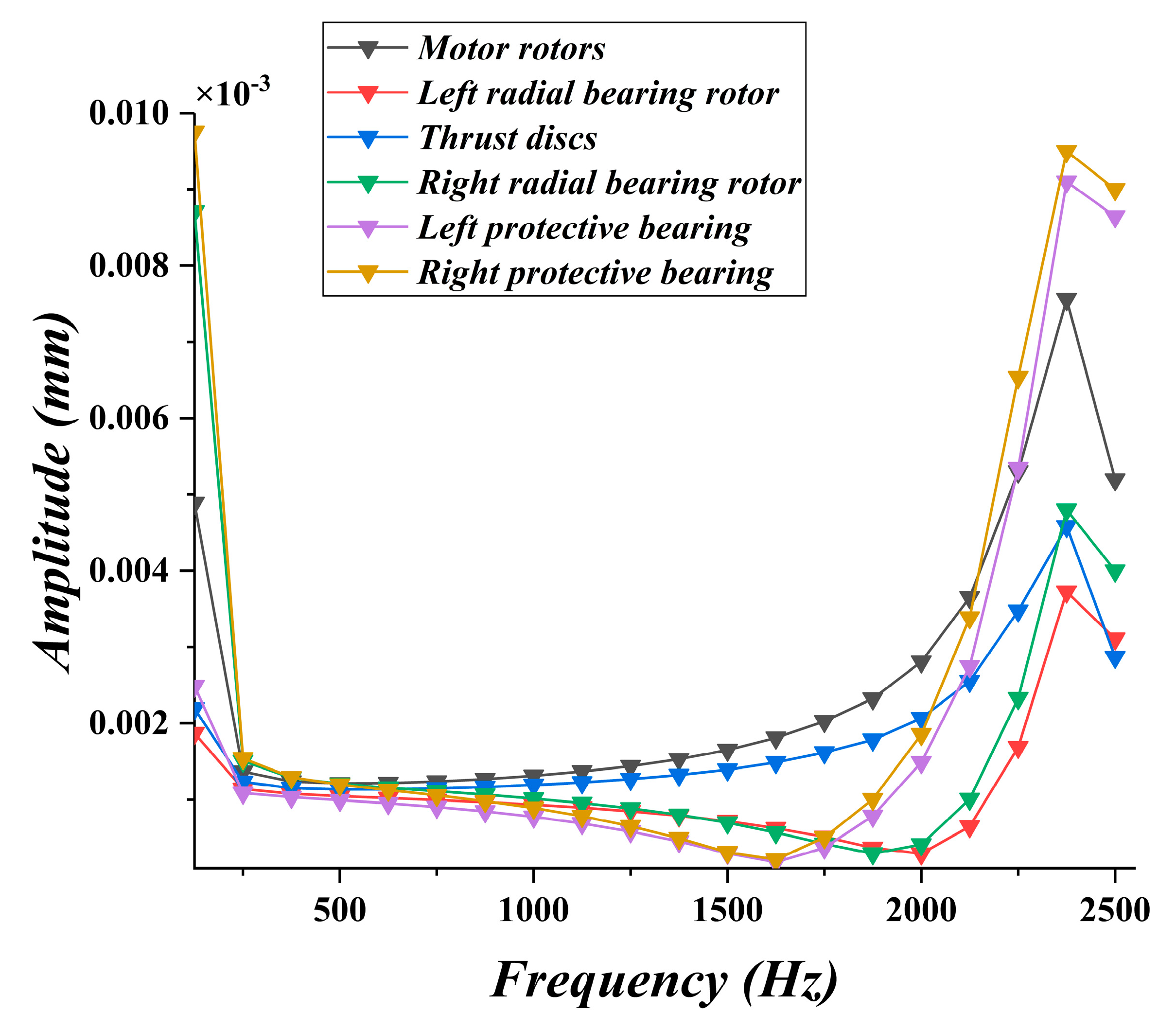 Actuators 14 00026 g028