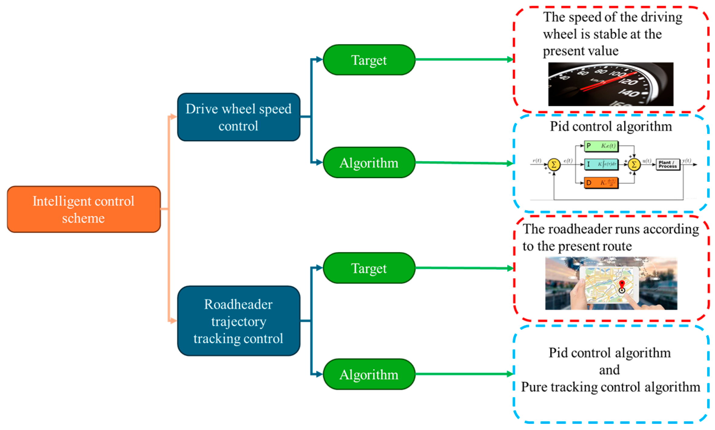 Actuators 14 00027 g003