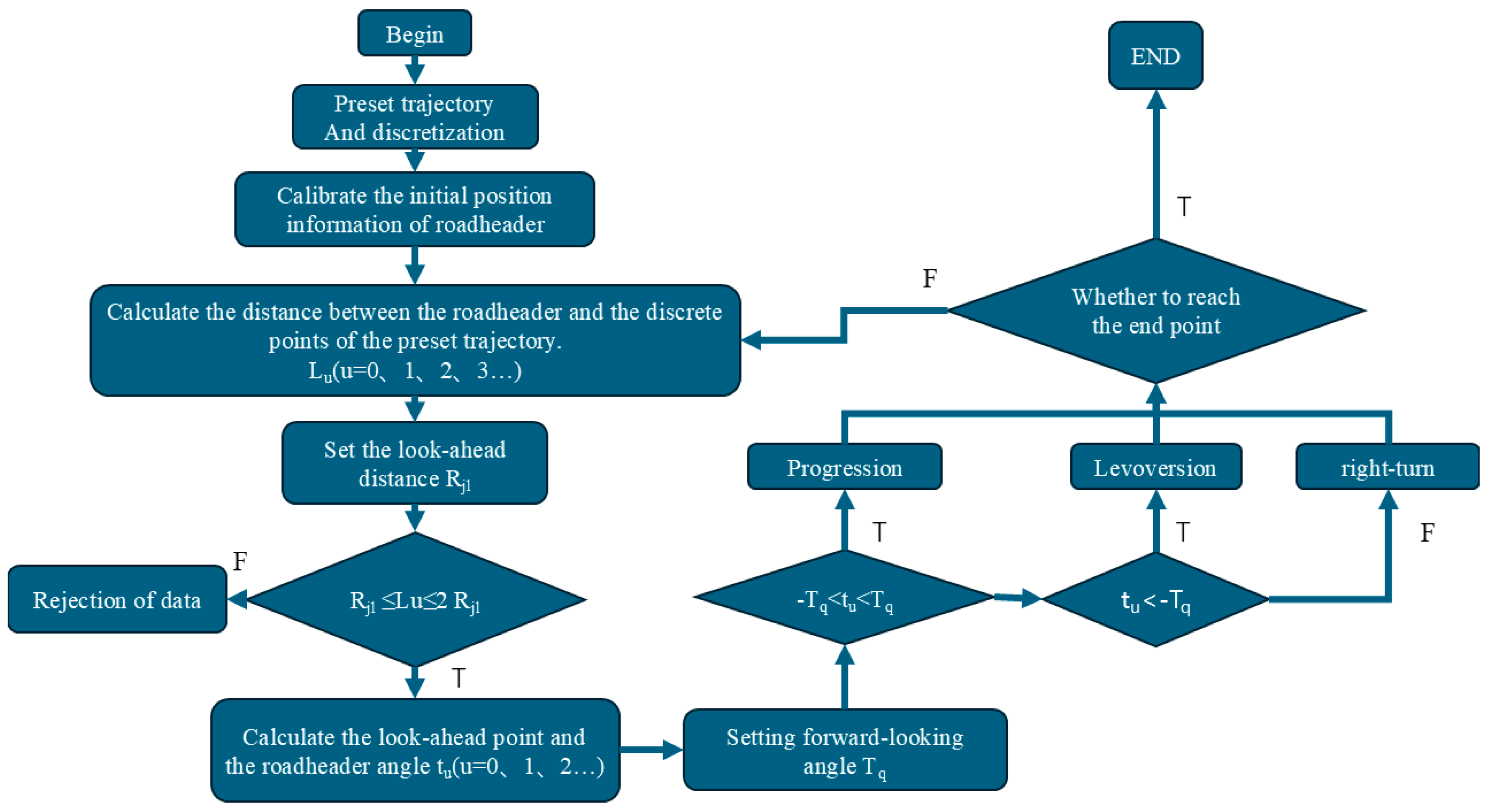 Actuators 14 00027 g004