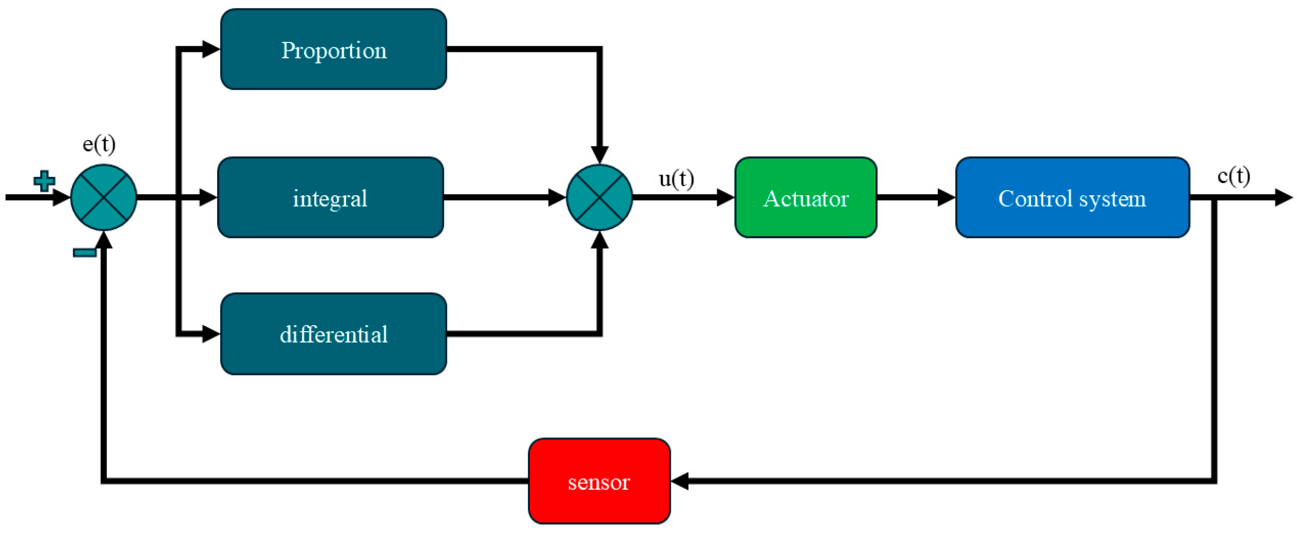 Actuators 14 00027 g006