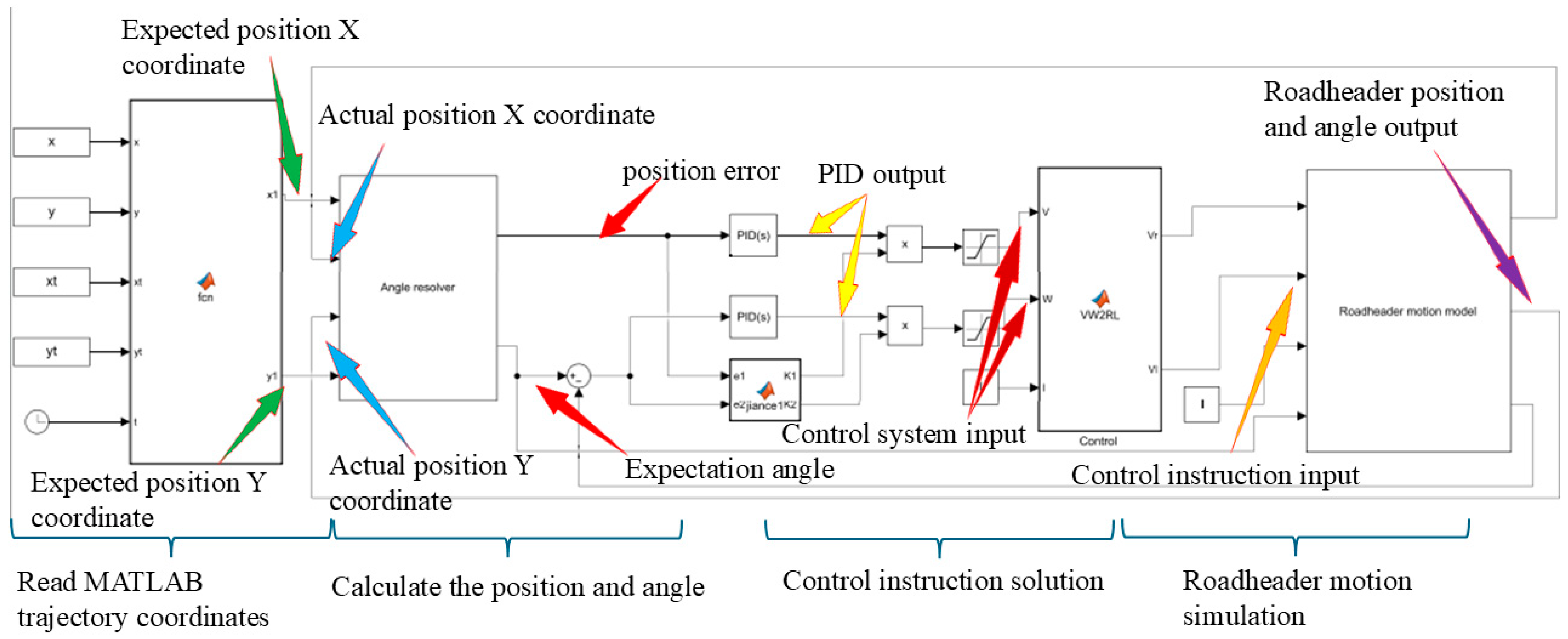 Actuators 14 00027 g008