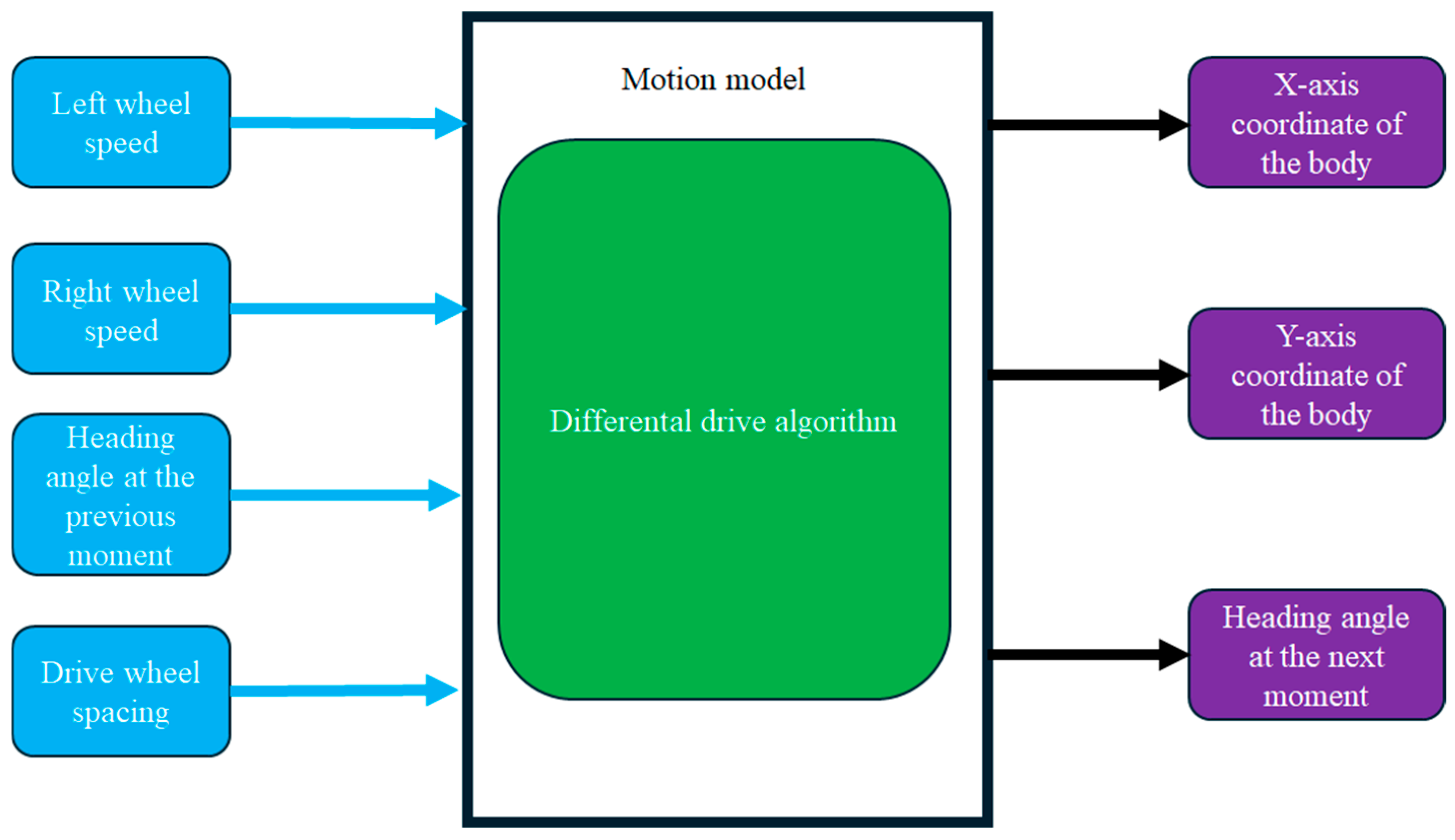 Actuators 14 00027 g009