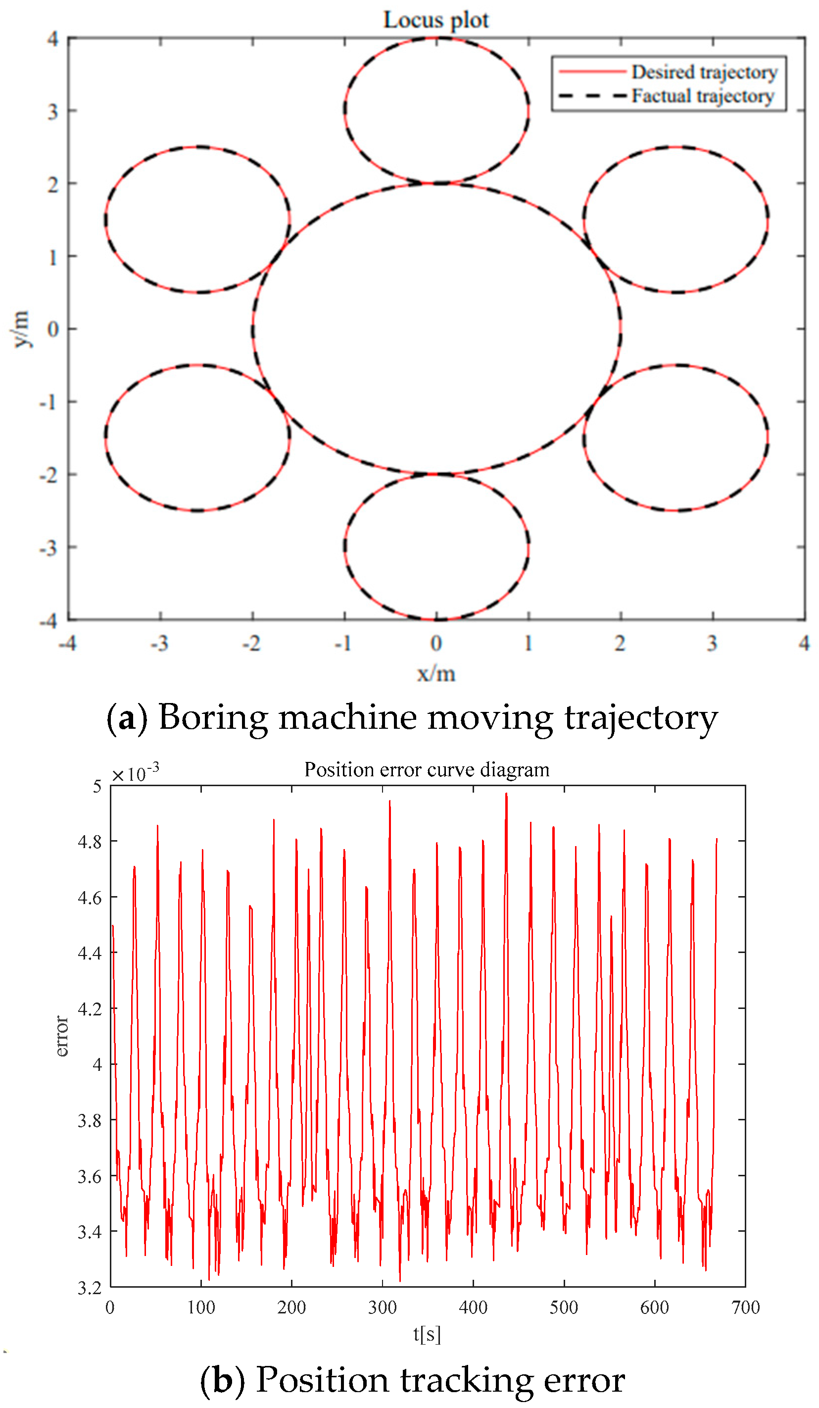 Actuators 14 00027 g011