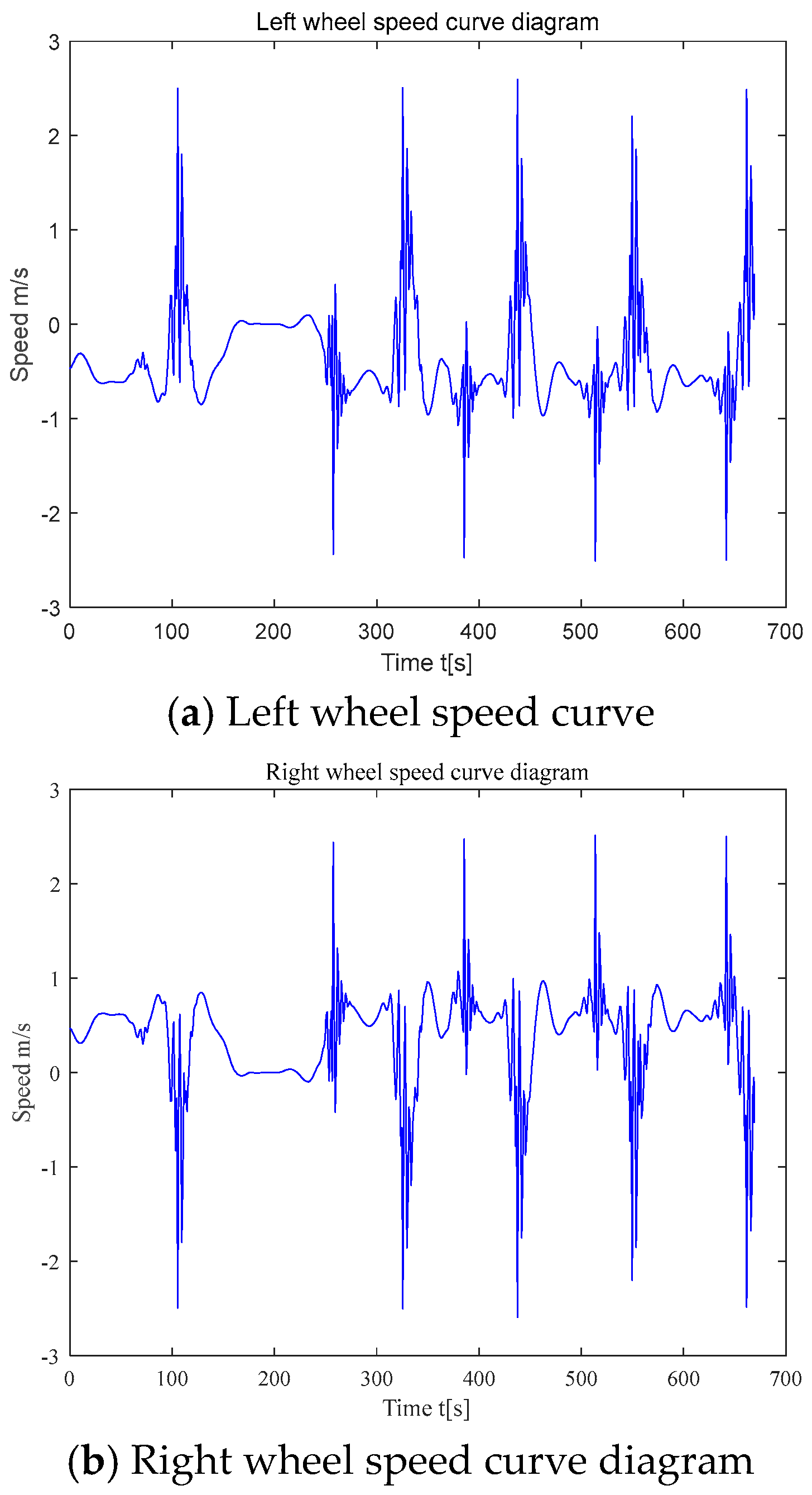 Actuators 14 00027 g012