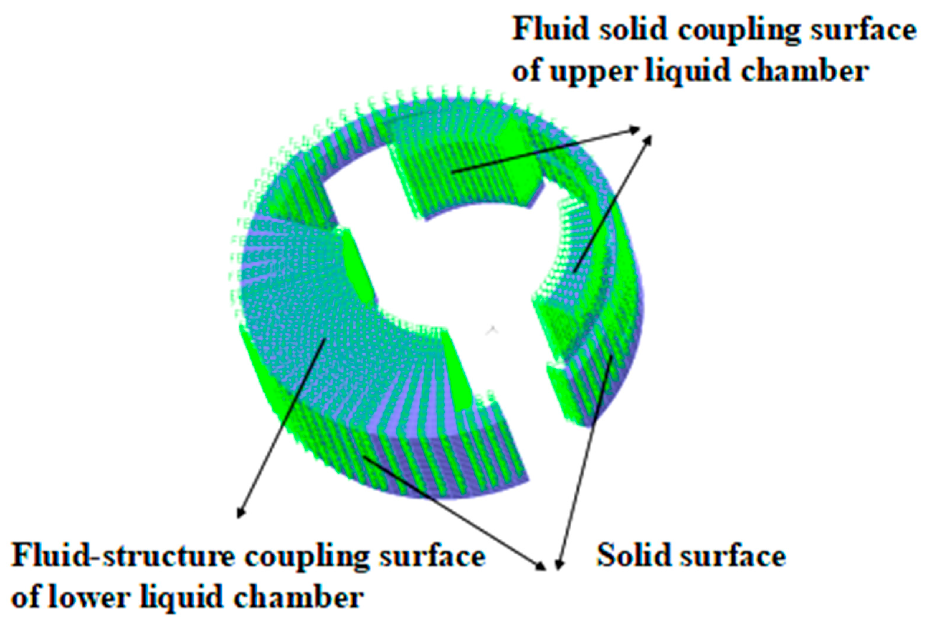 Actuators 14 00028 g009