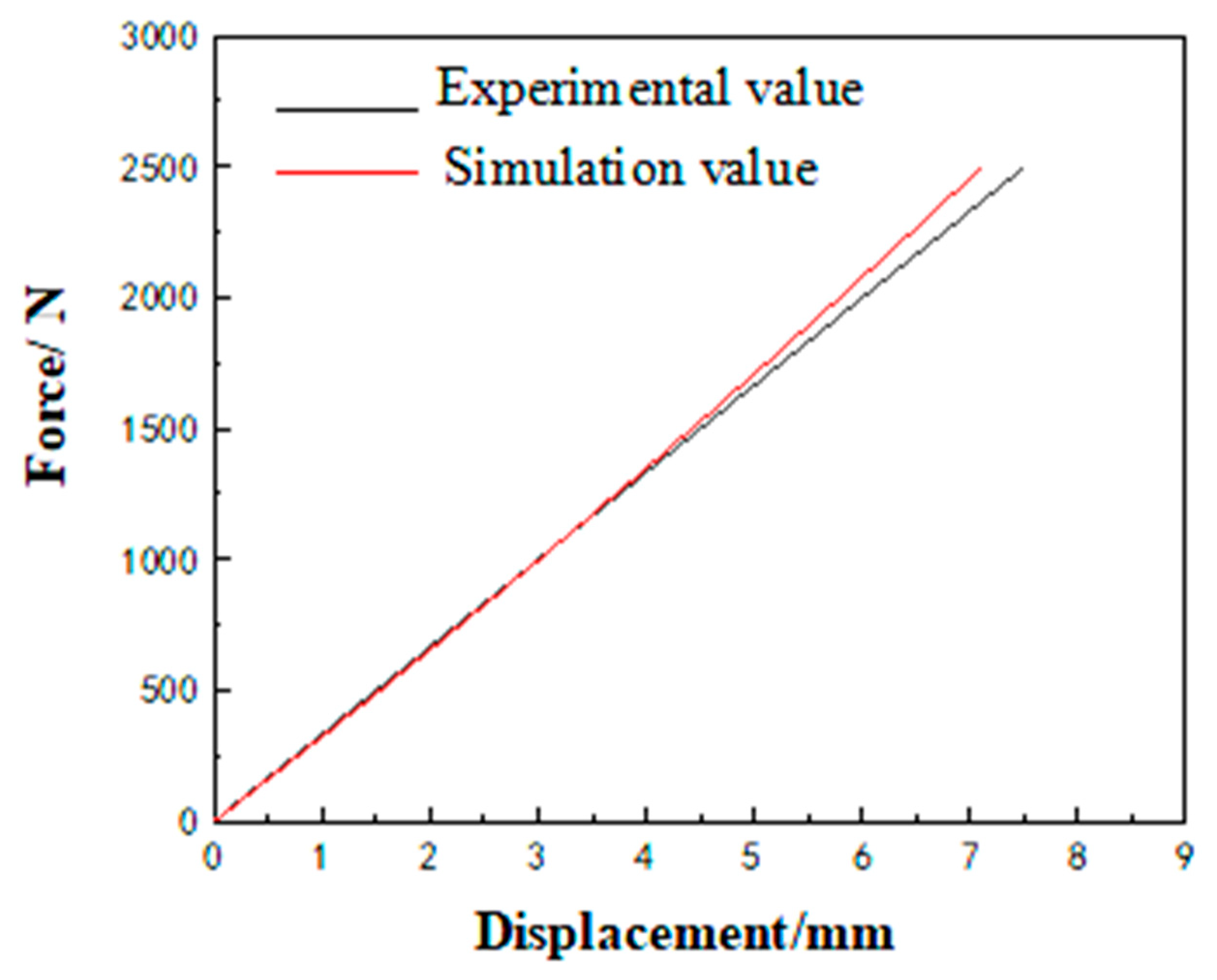 Actuators 14 00028 g014