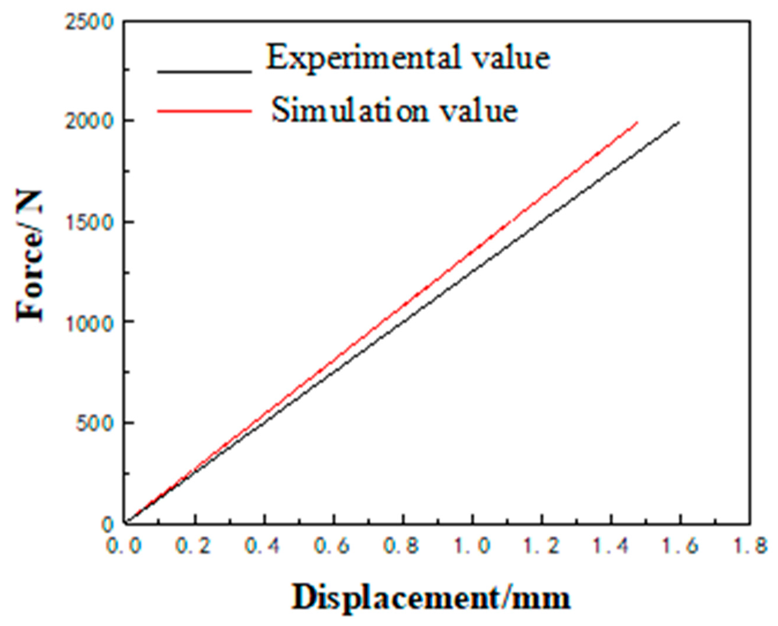 Actuators 14 00028 g016