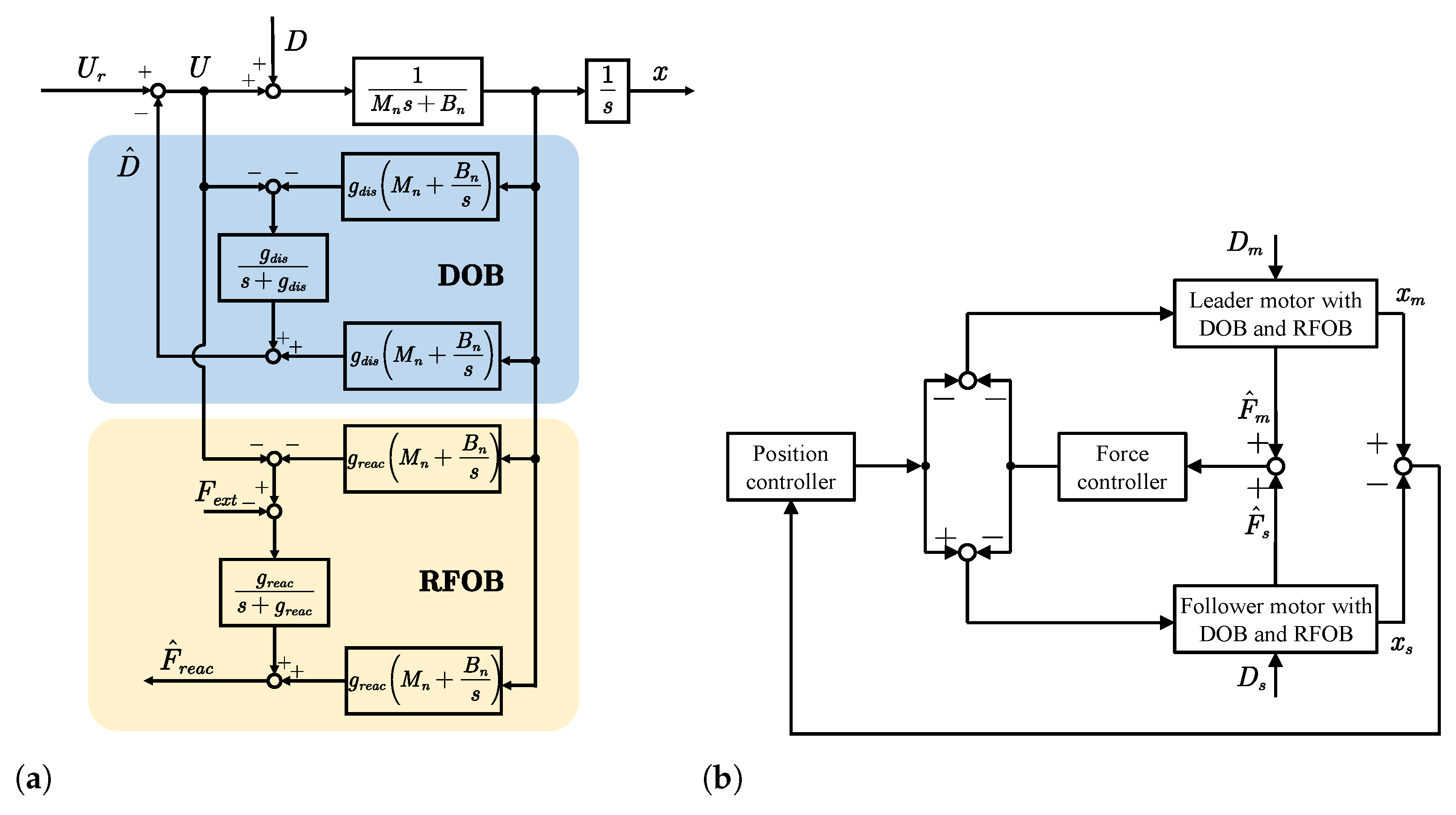 Actuators 14 00029 g002