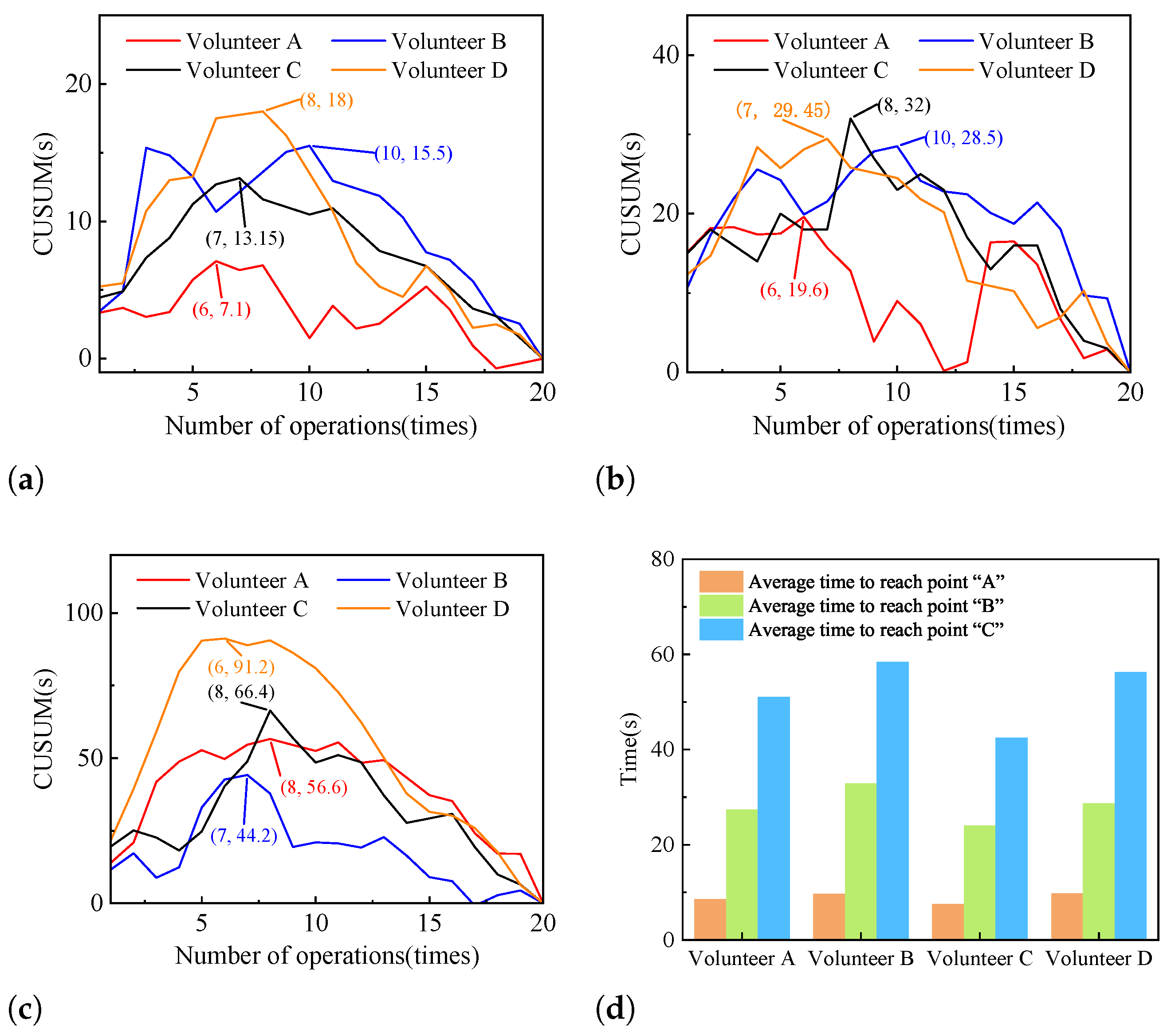 Actuators 14 00029 g007