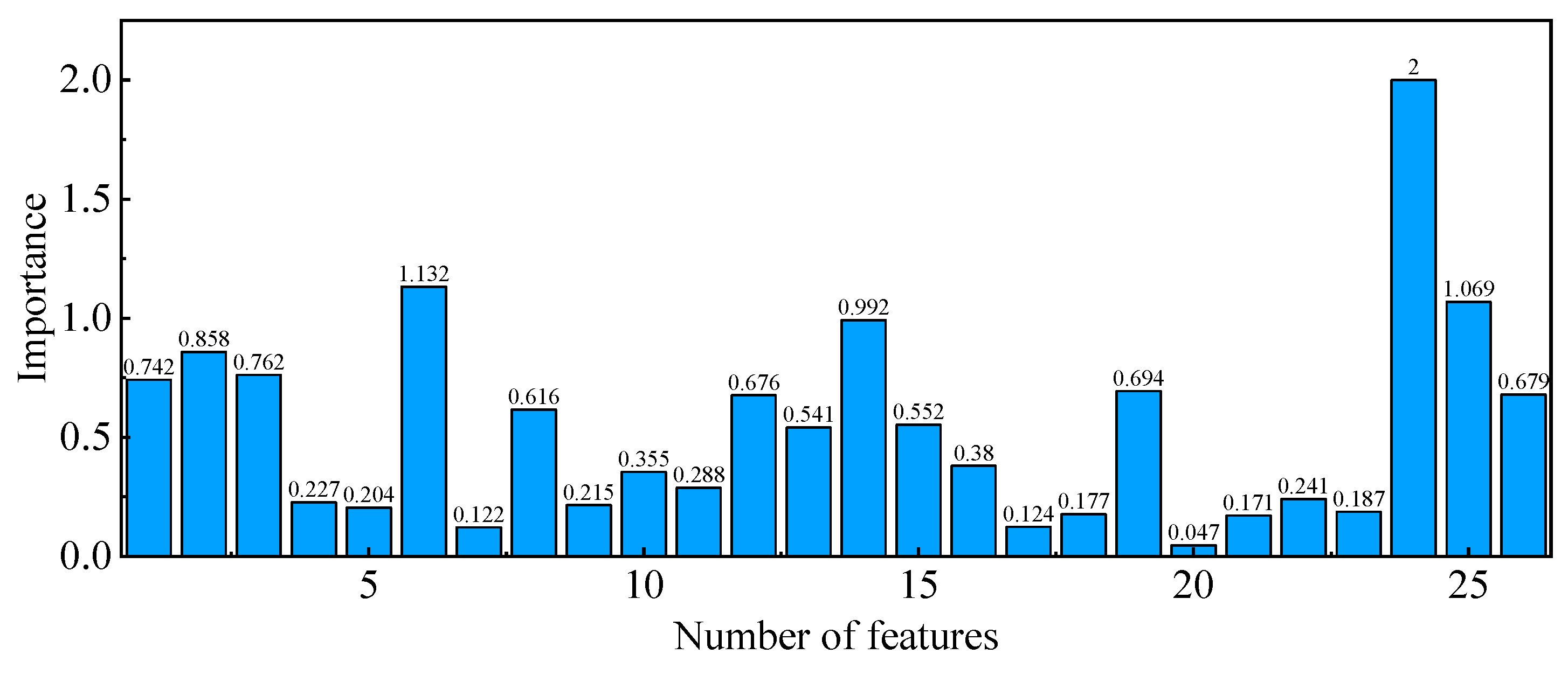 Actuators 14 00029 g008